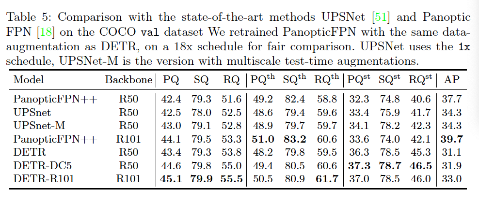 Table 5: Panoptic Segmentation 성능 비교