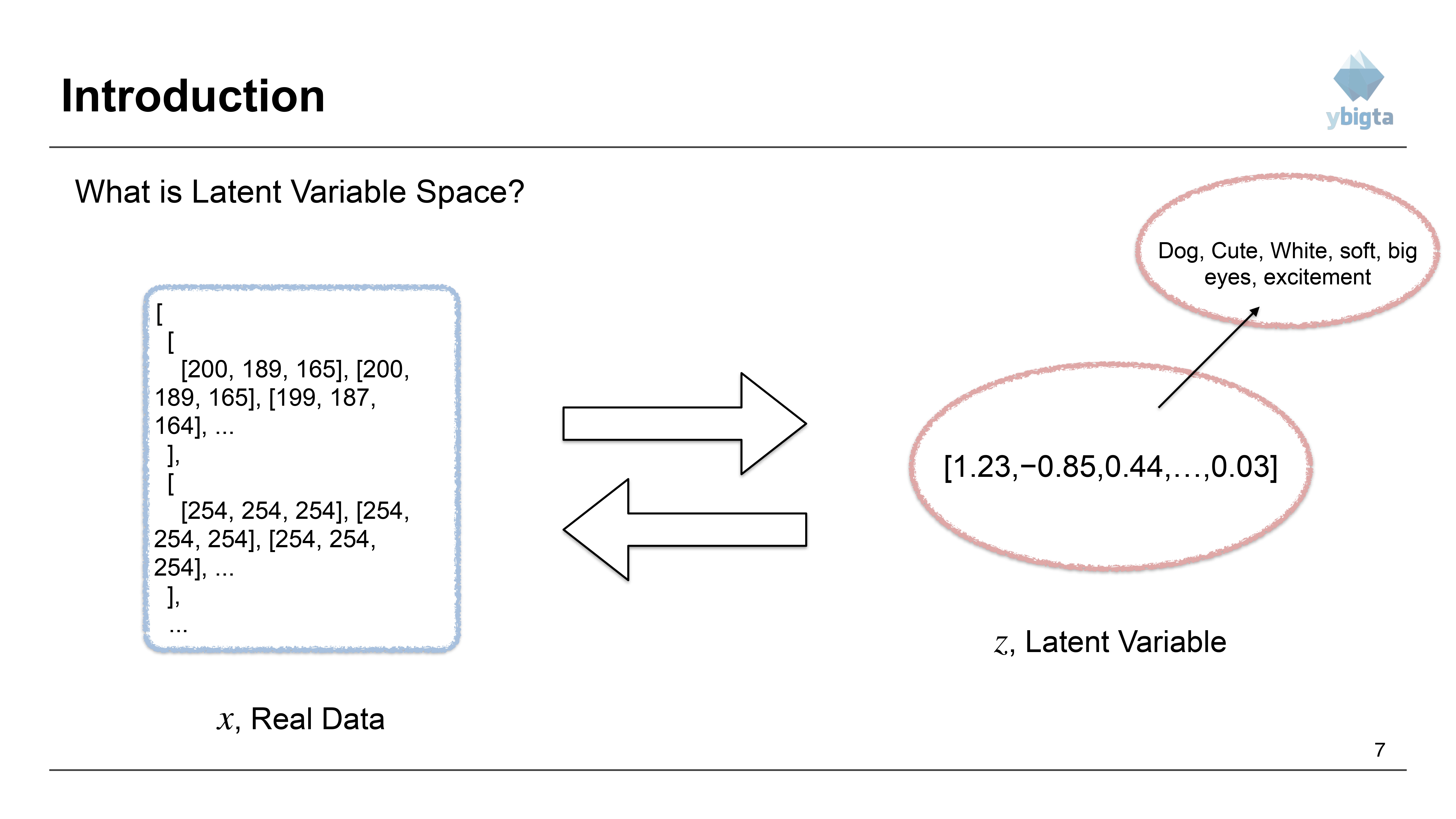 Slide 7