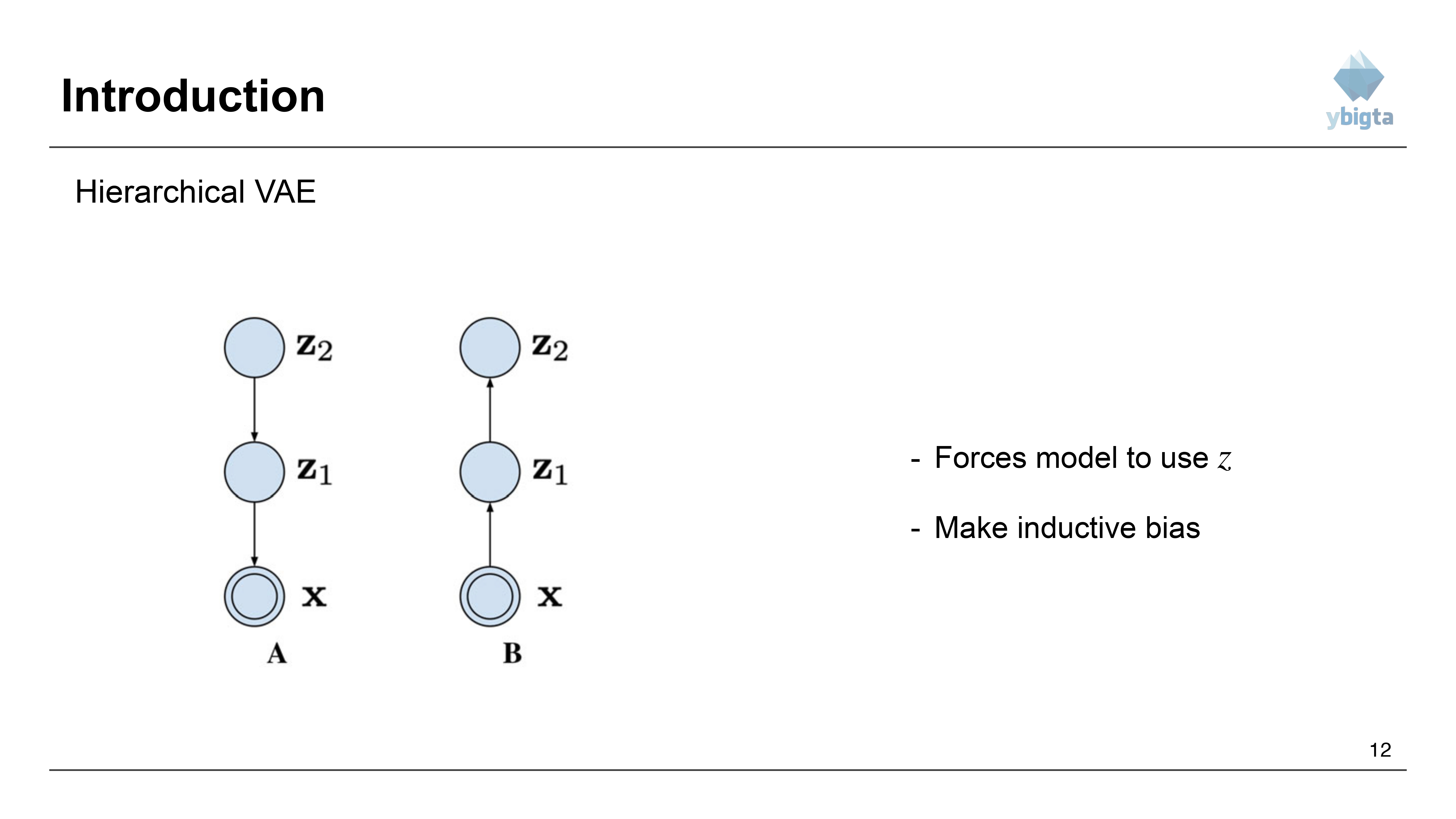 Slide 12