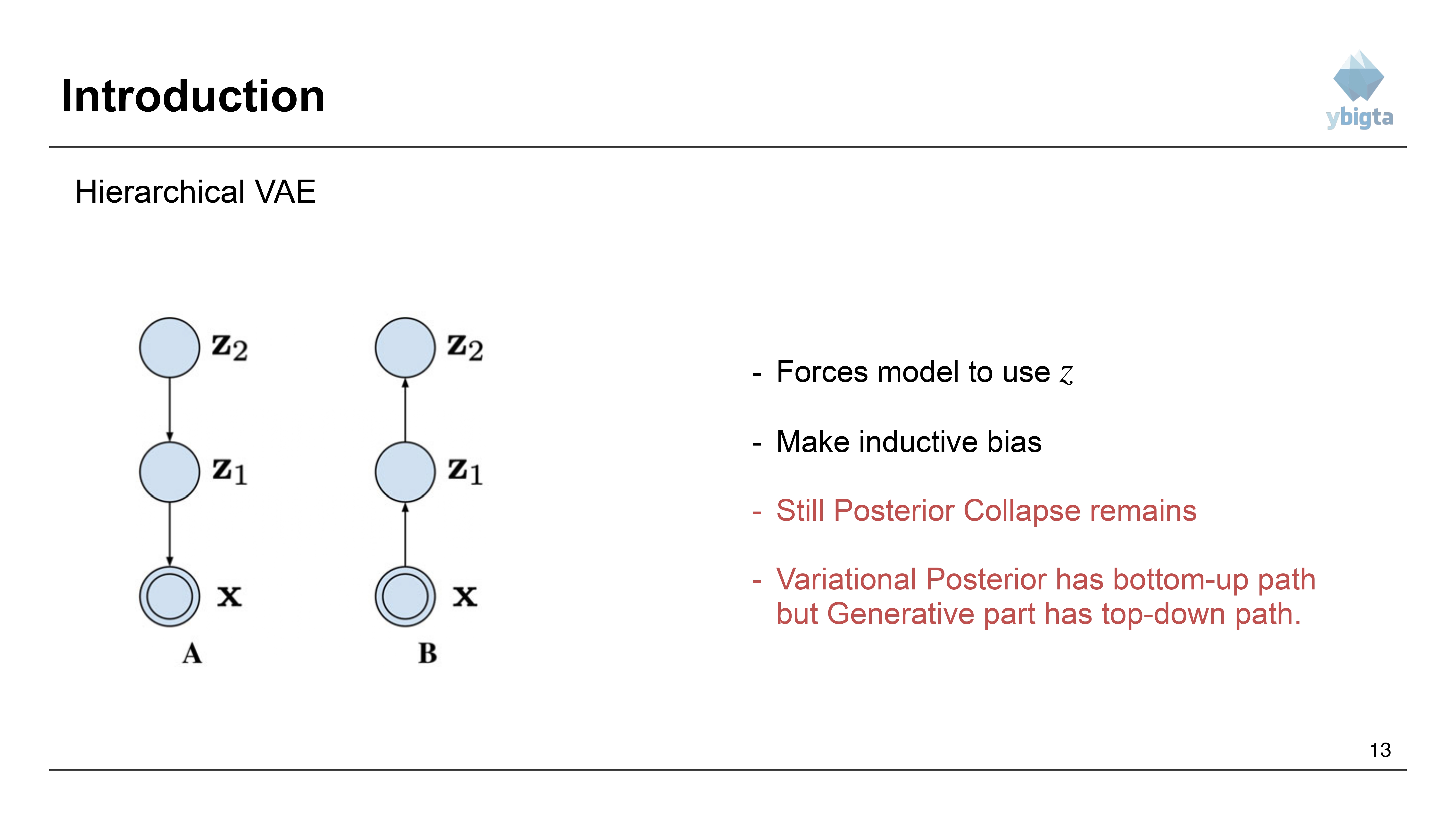 Slide 13