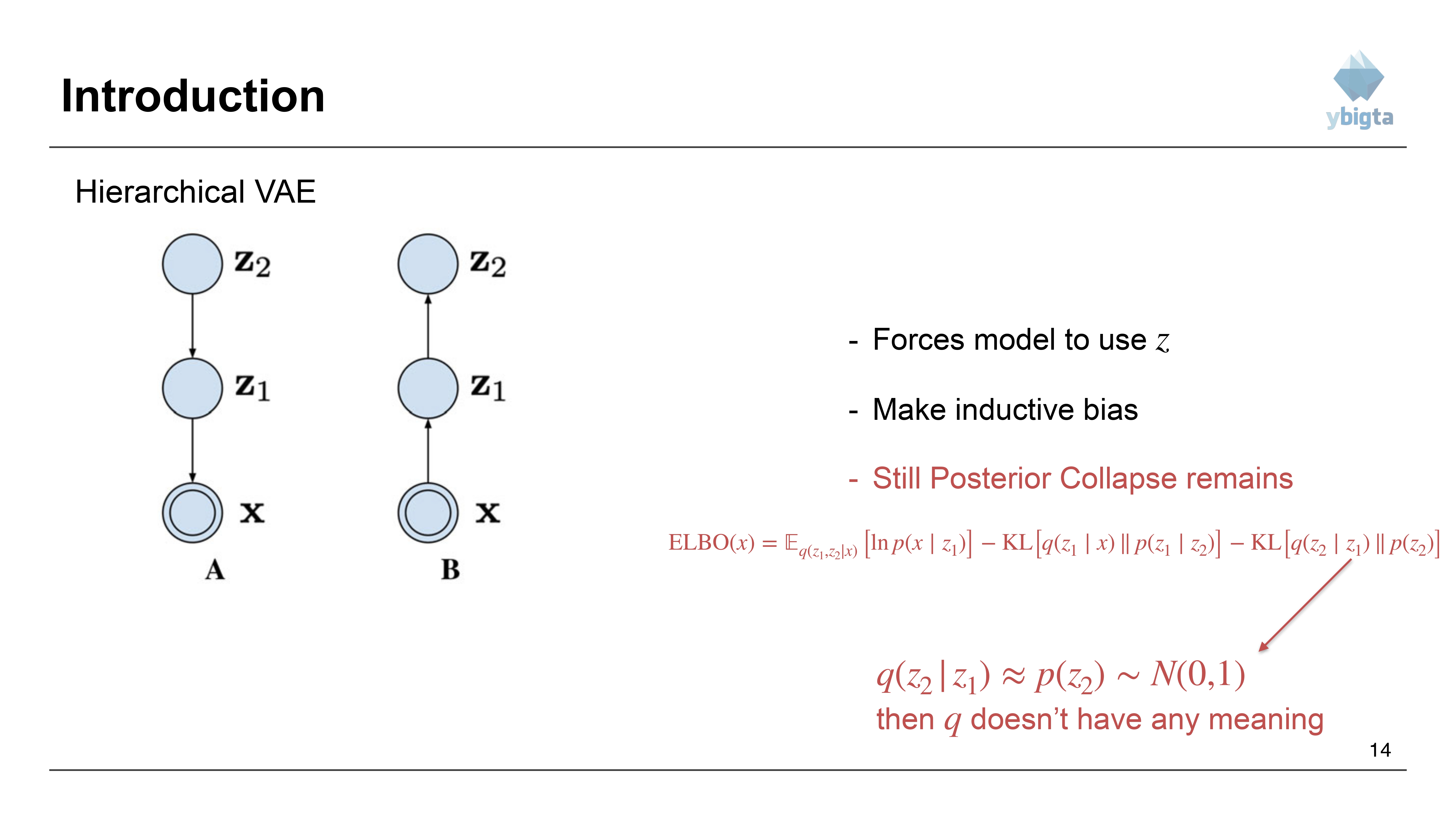 Slide 14