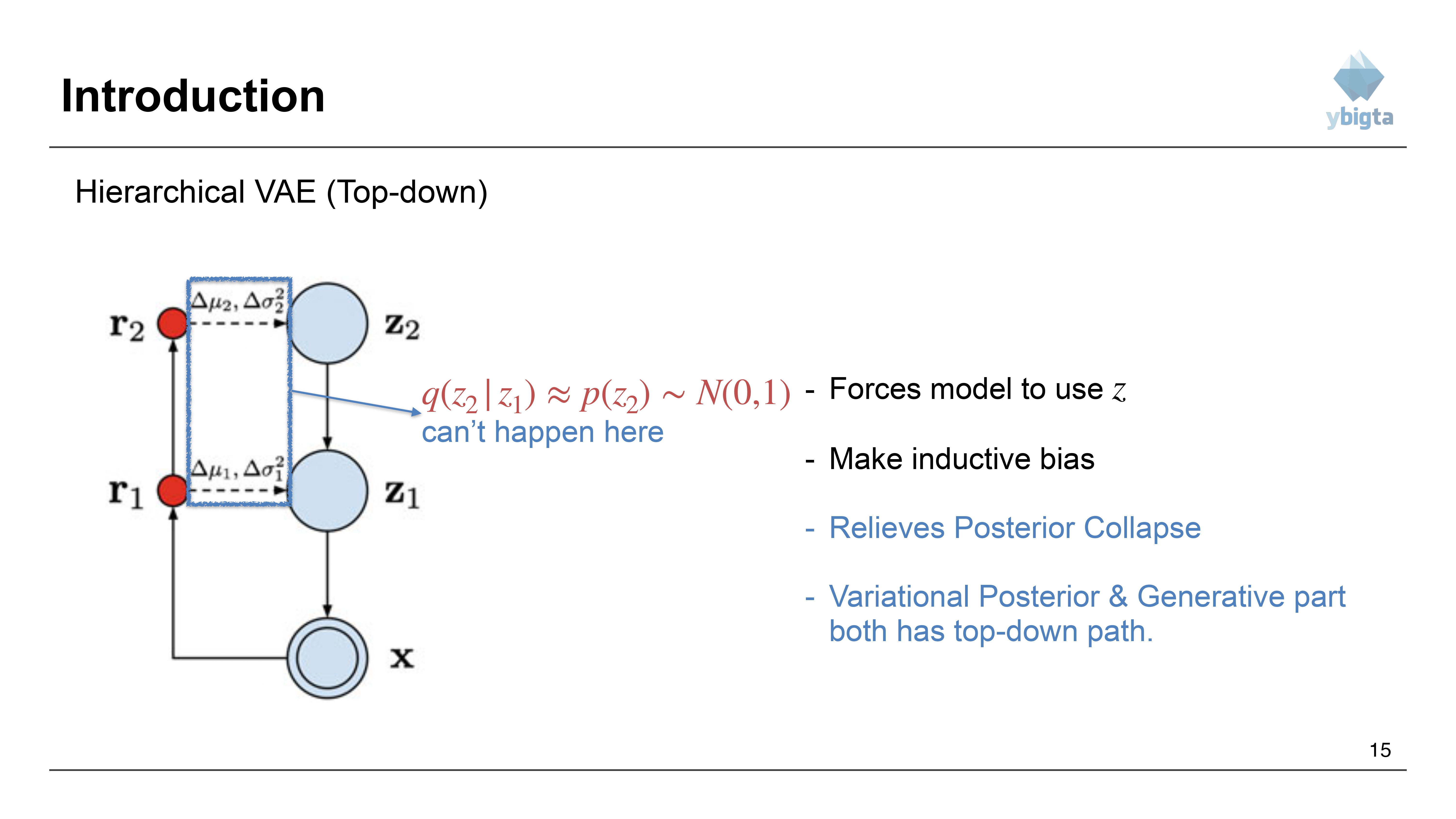 Slide 15