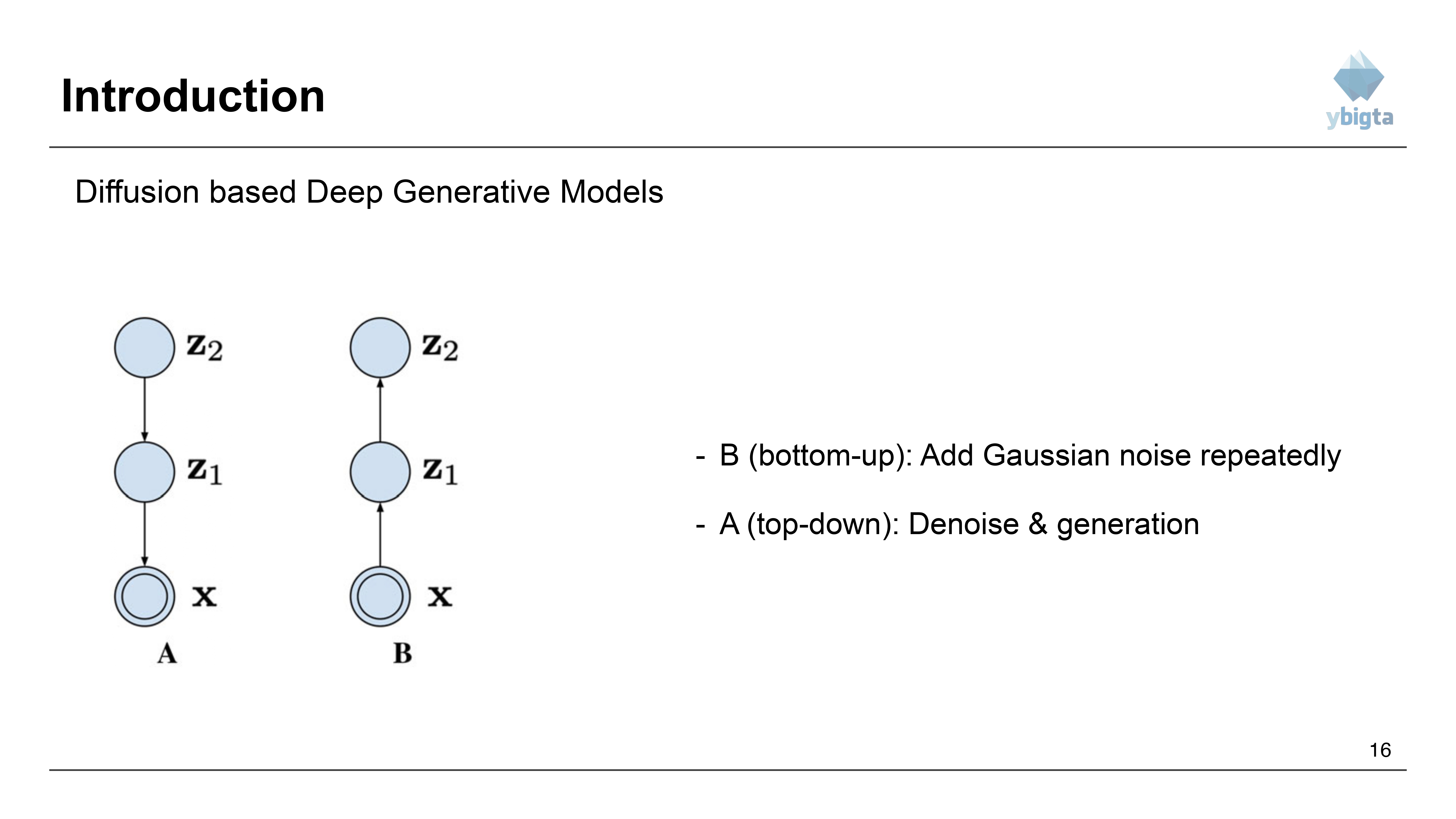 Slide 16