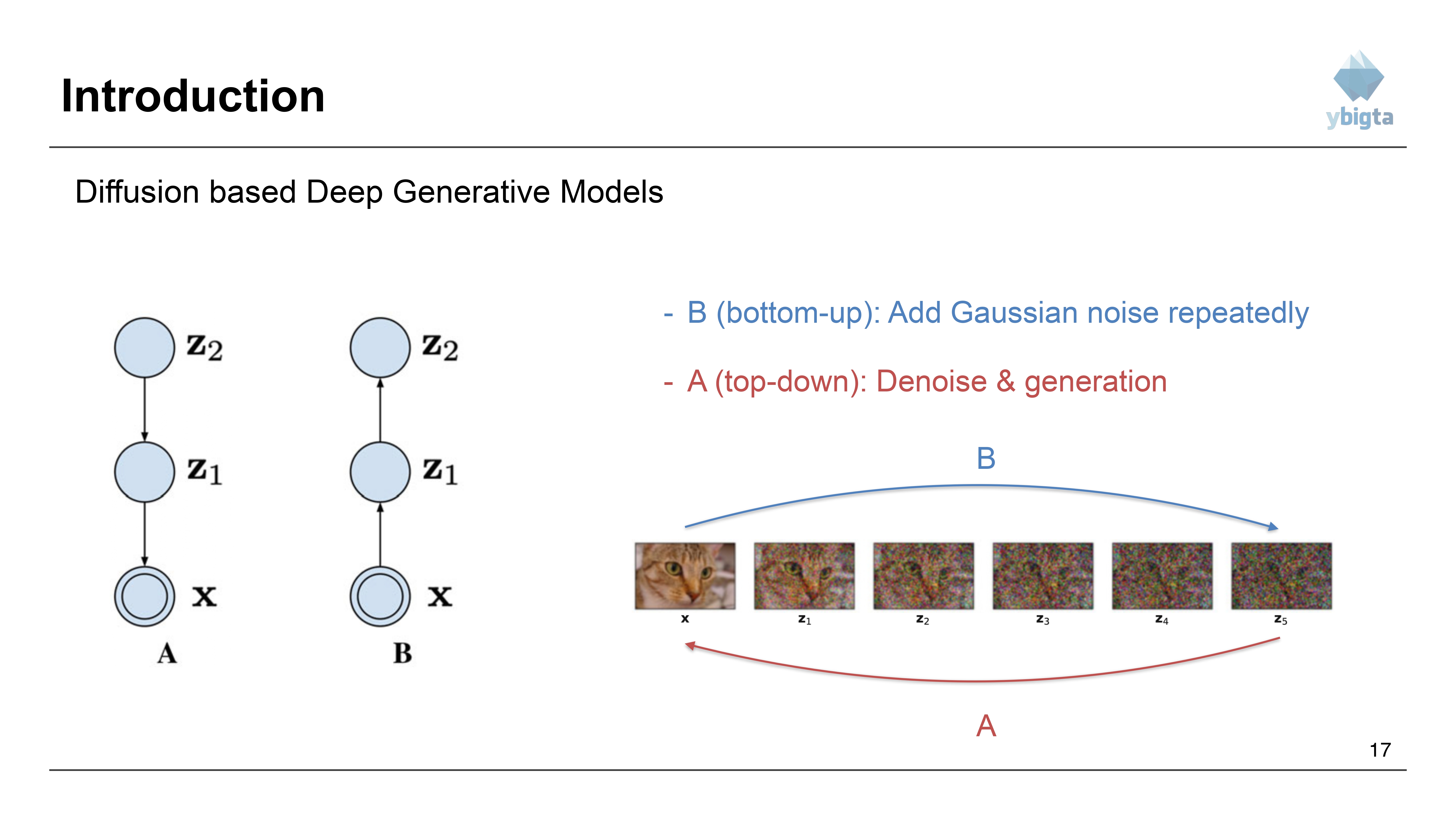 Slide 17