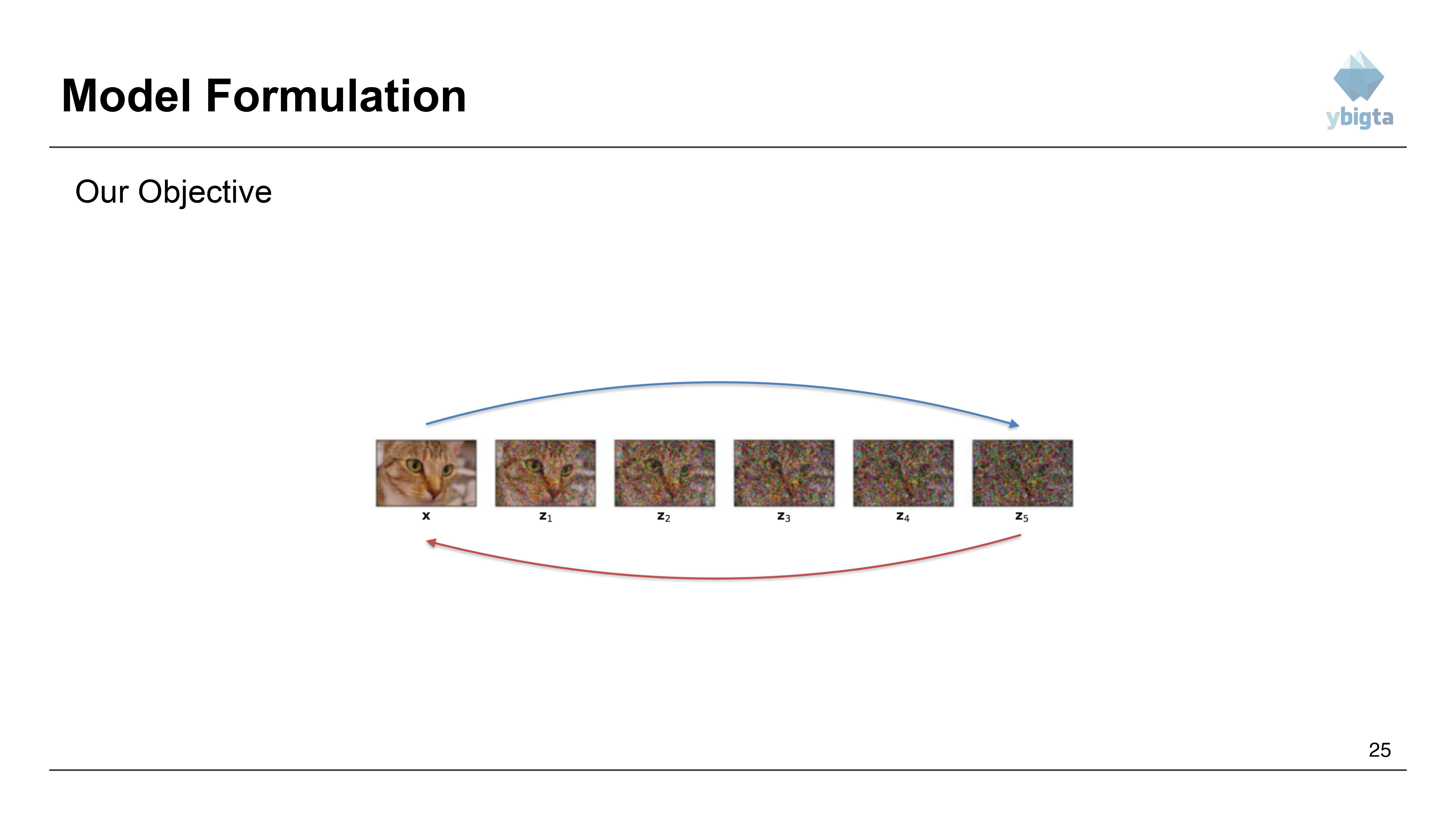 Slide 25