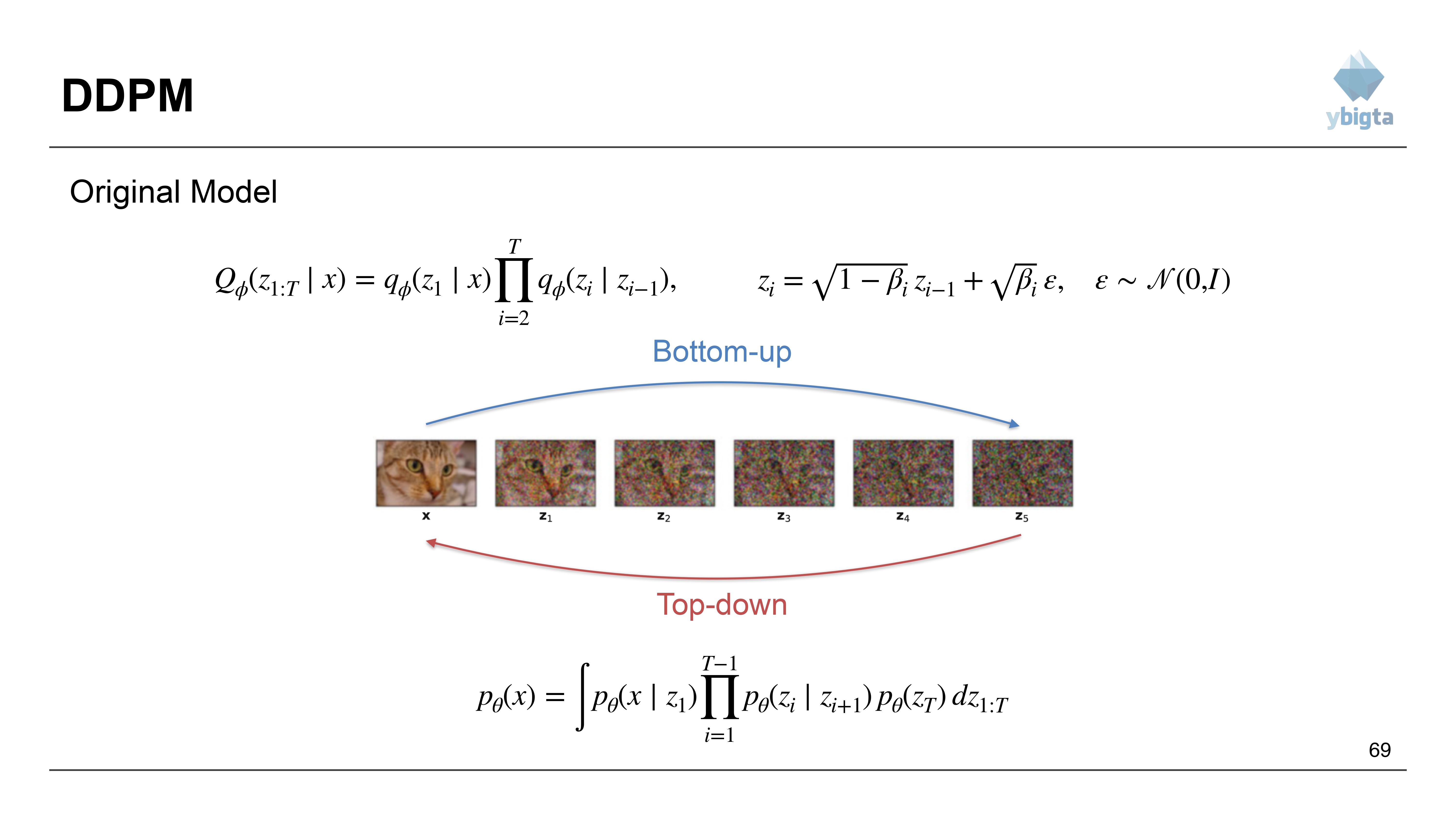 Slide 69