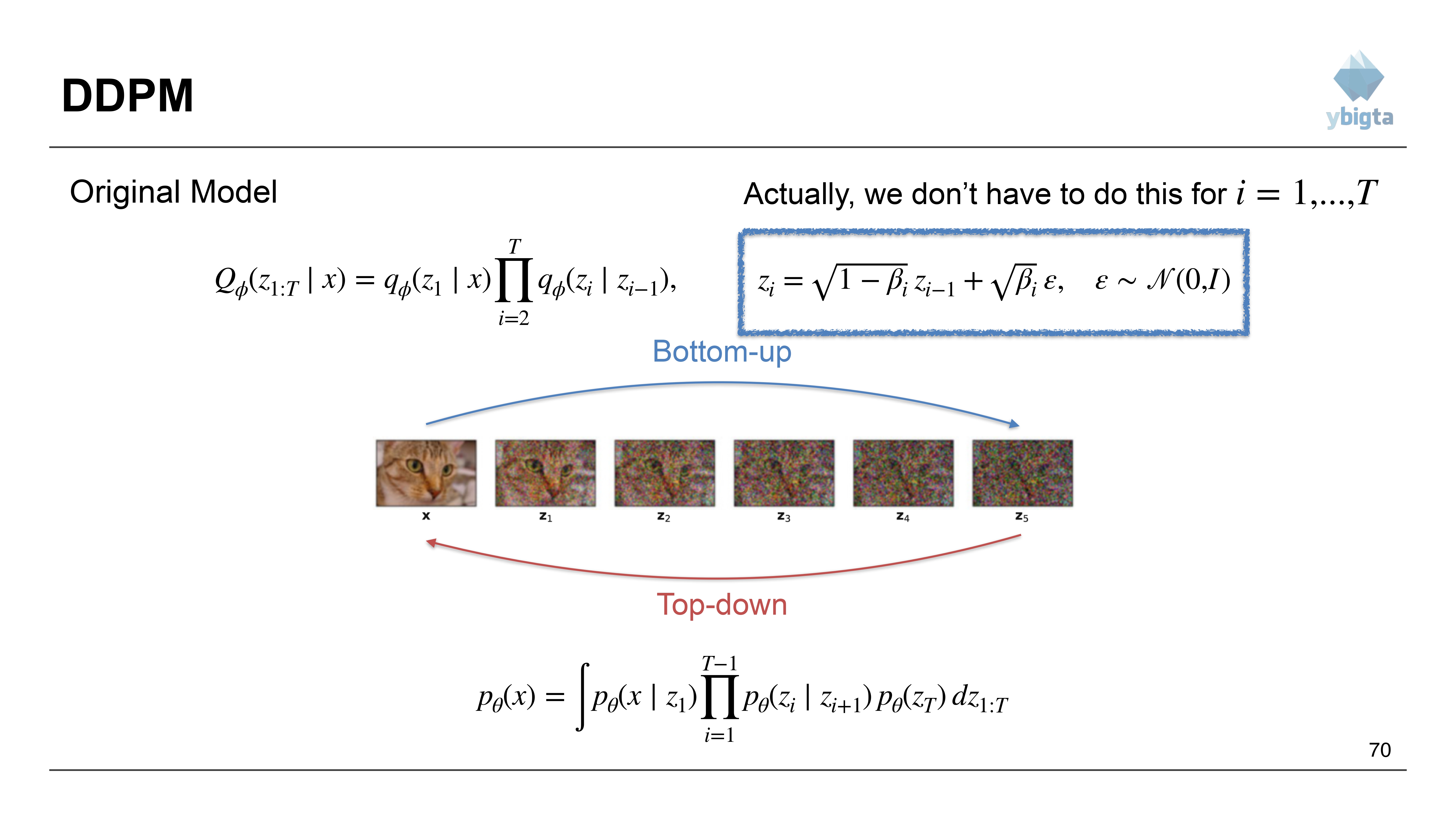Slide 70