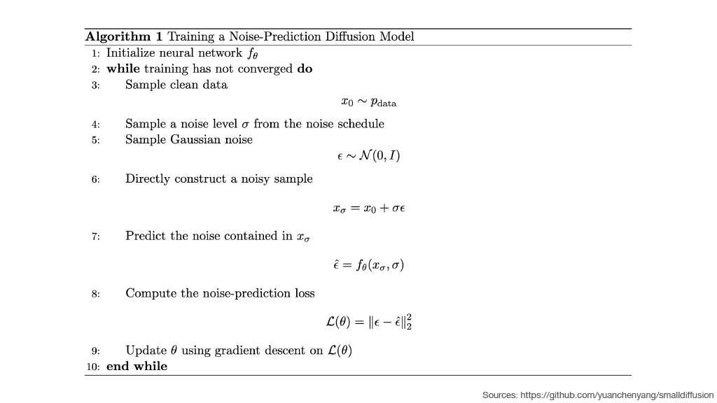 Slide 15