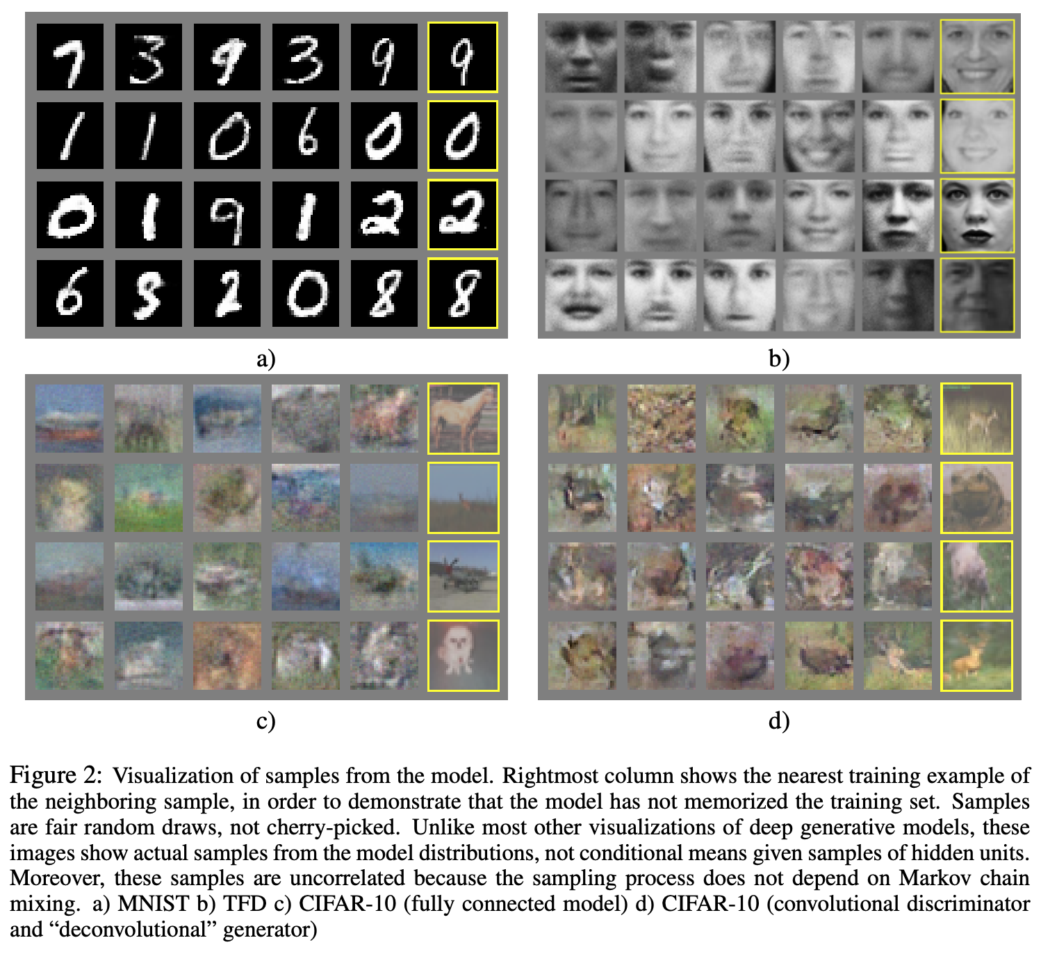 Figure 2: MNIST, TFD, CIFAR-10 생성 샘플