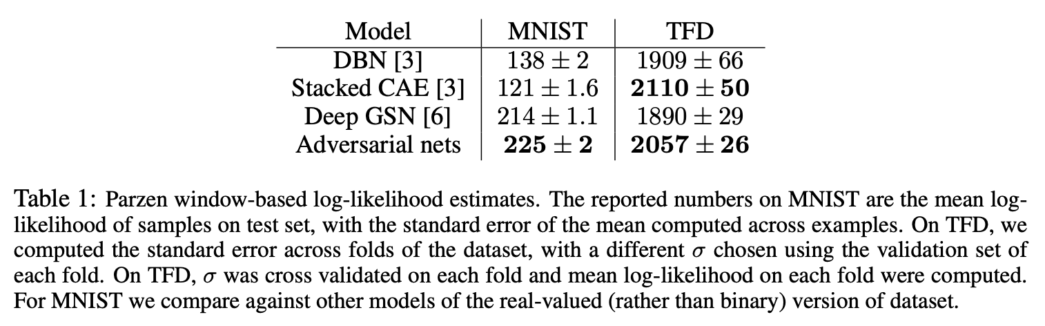 Table 1: 데이터셋별 log-likelihood 추정 결과 비교