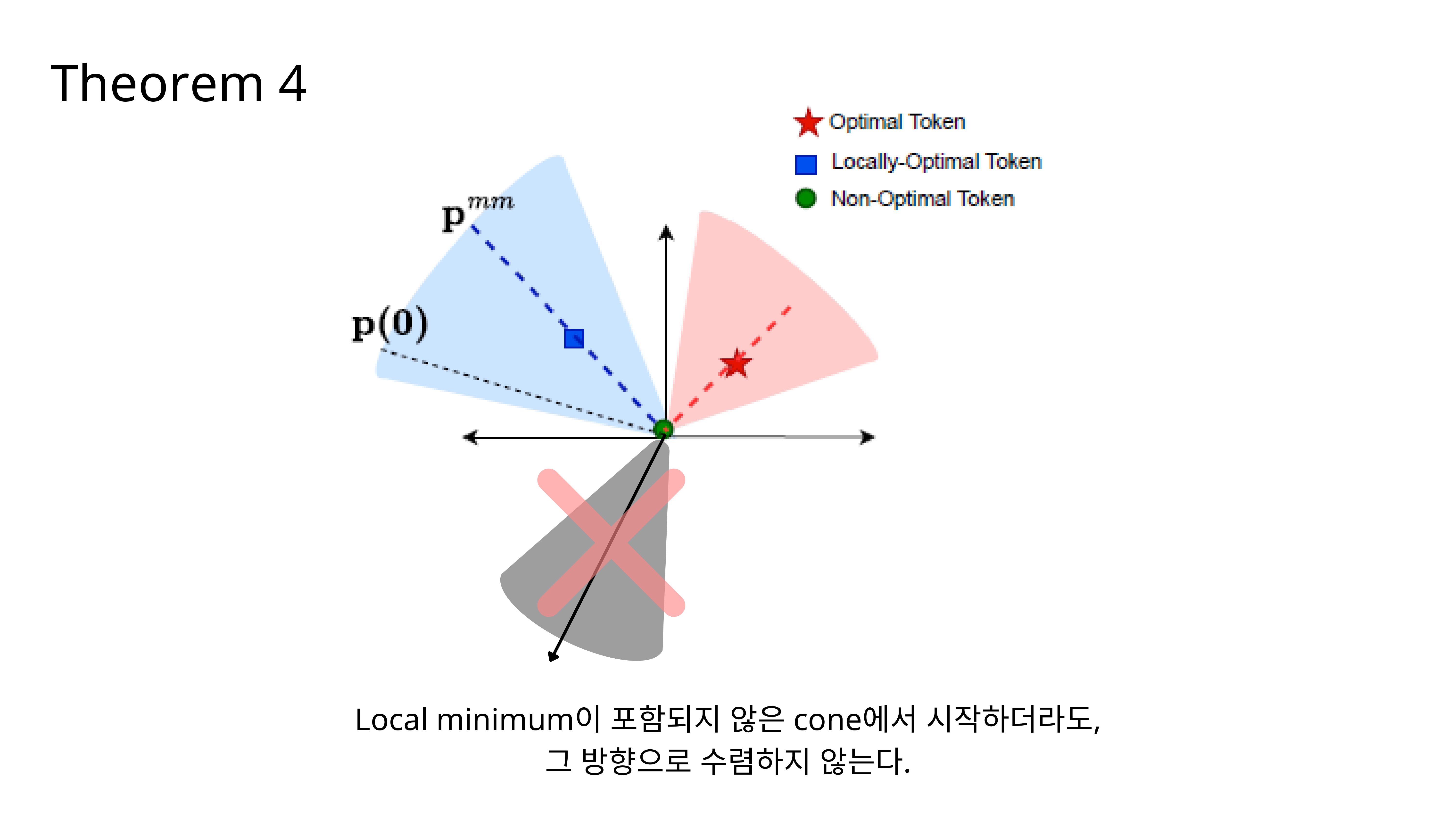 Slide 30