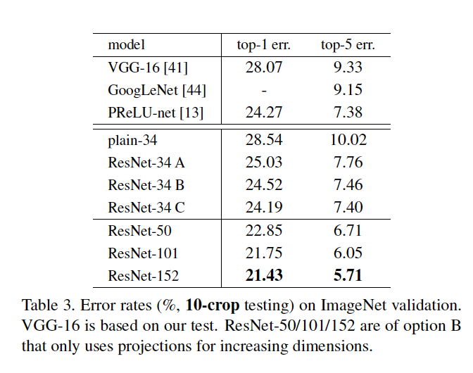 Table 3: 다양한 깊이의 ResNet 모델 성능 비교