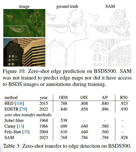 Table 3 & Figure 10: 제로샷 엣지 검출