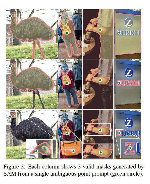 Figure 3: 모호한 프롬프트에 대한 SAM의 다중 마스크 생성