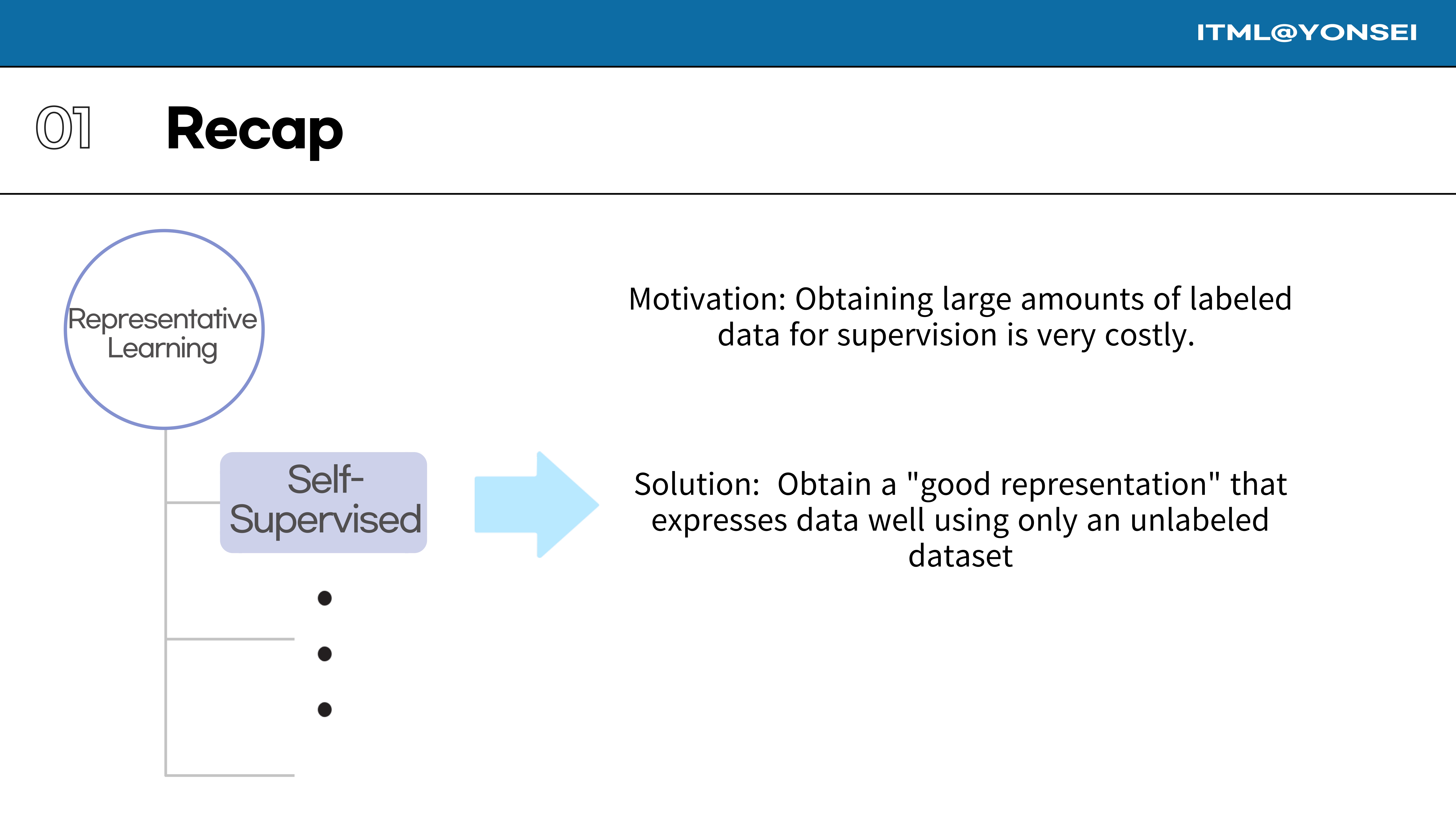 Slide 11