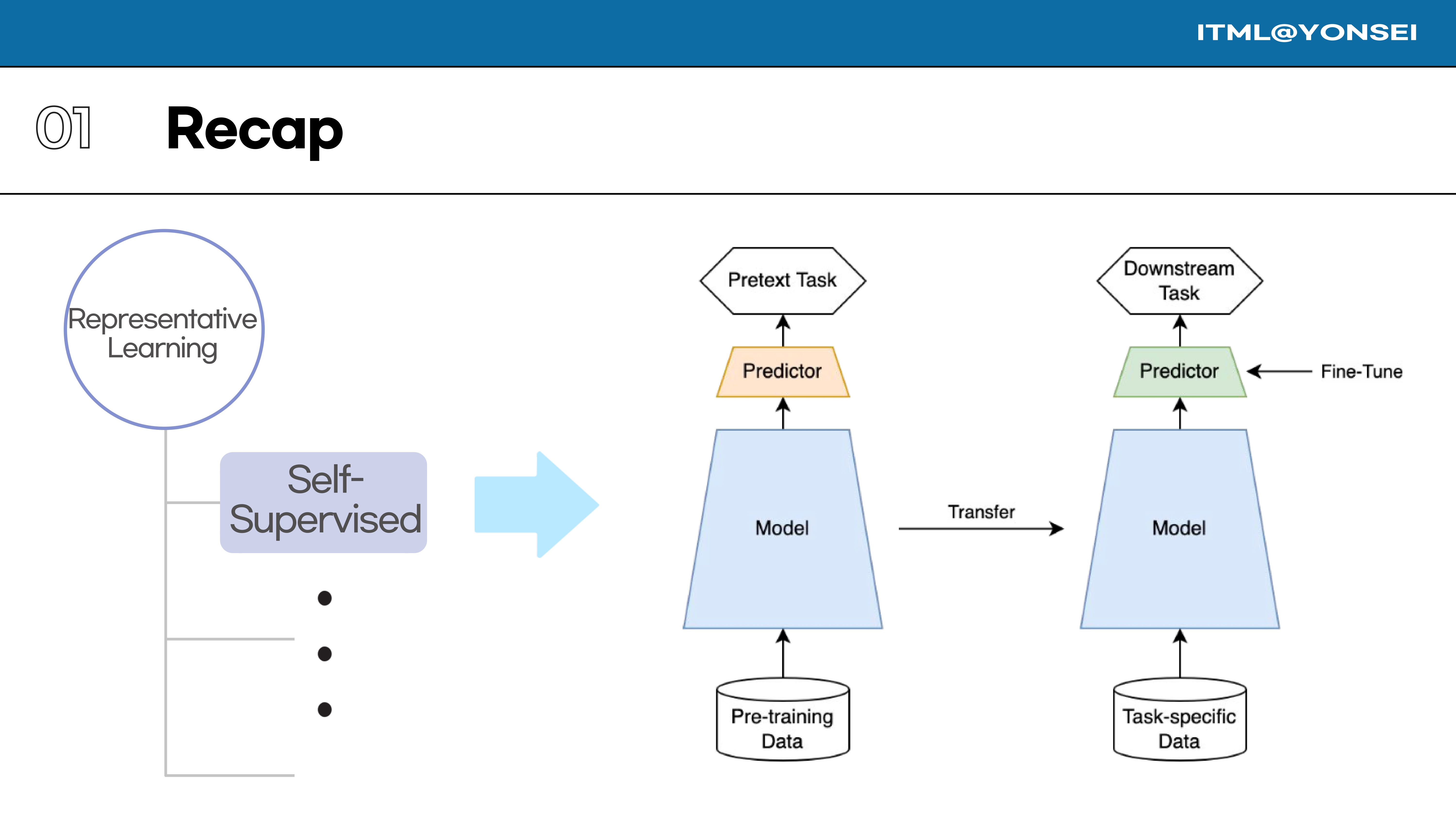 Slide 12