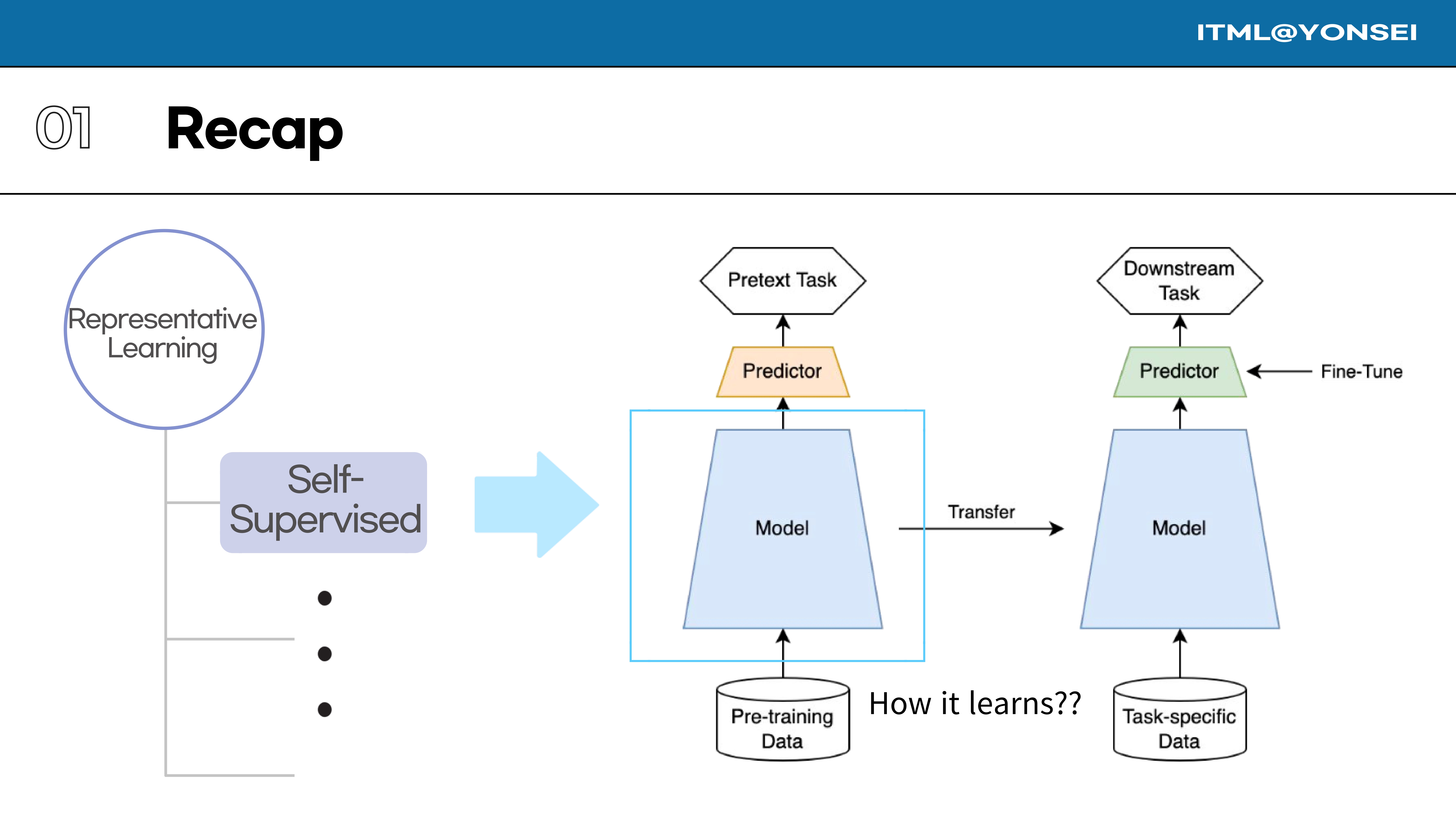 Slide 14