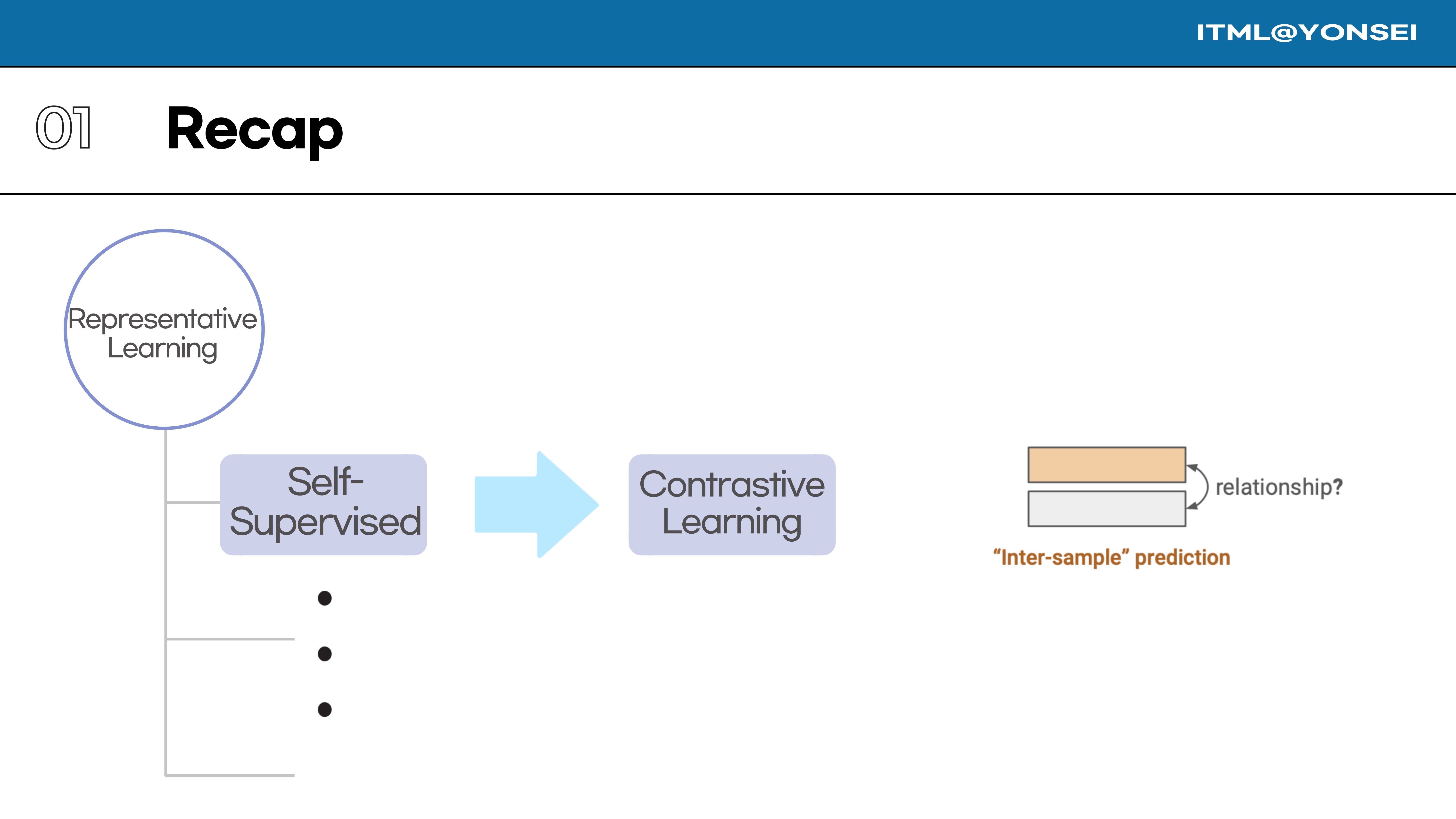 Slide 15