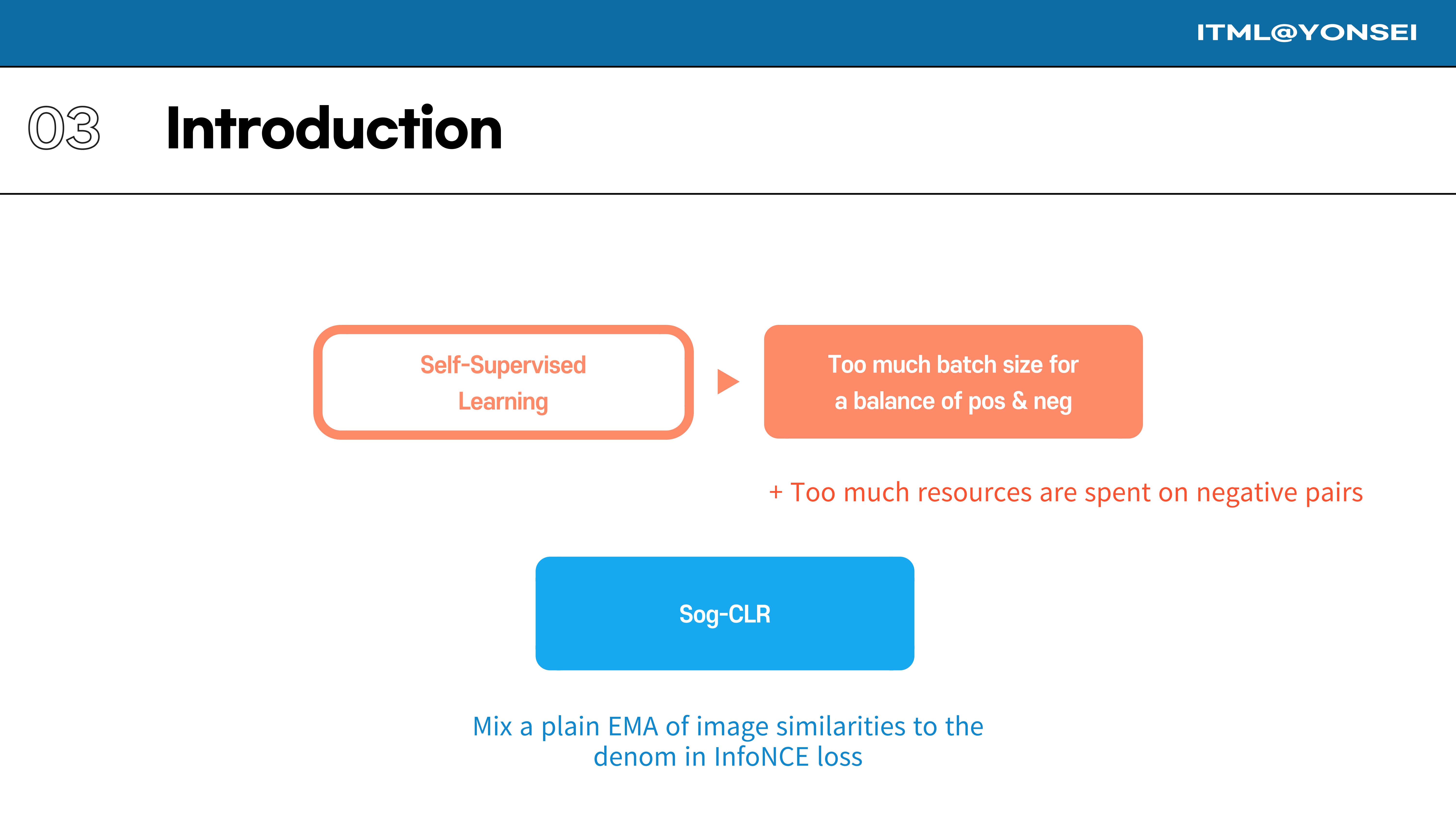 Slide 21