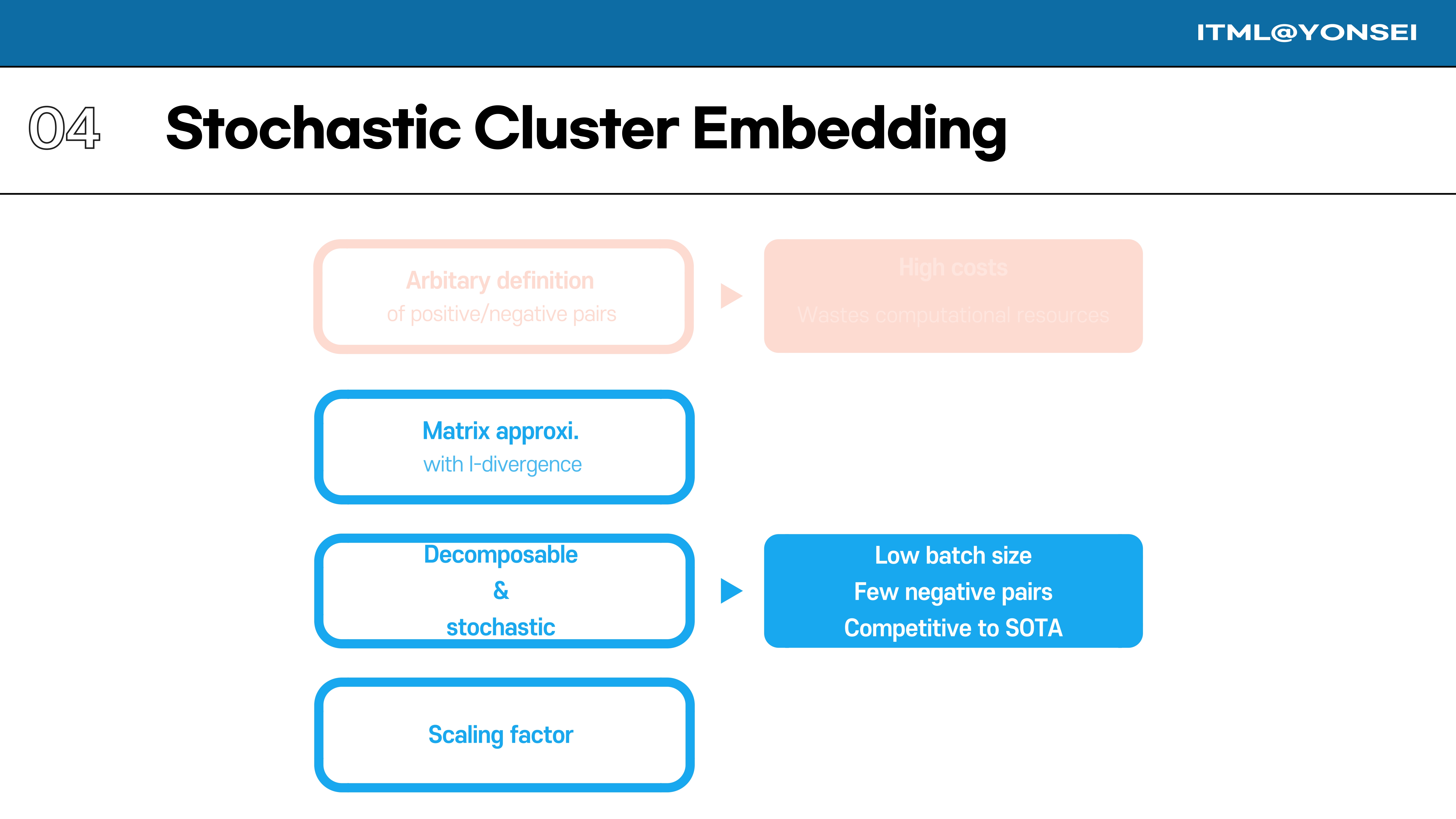 Slide 26