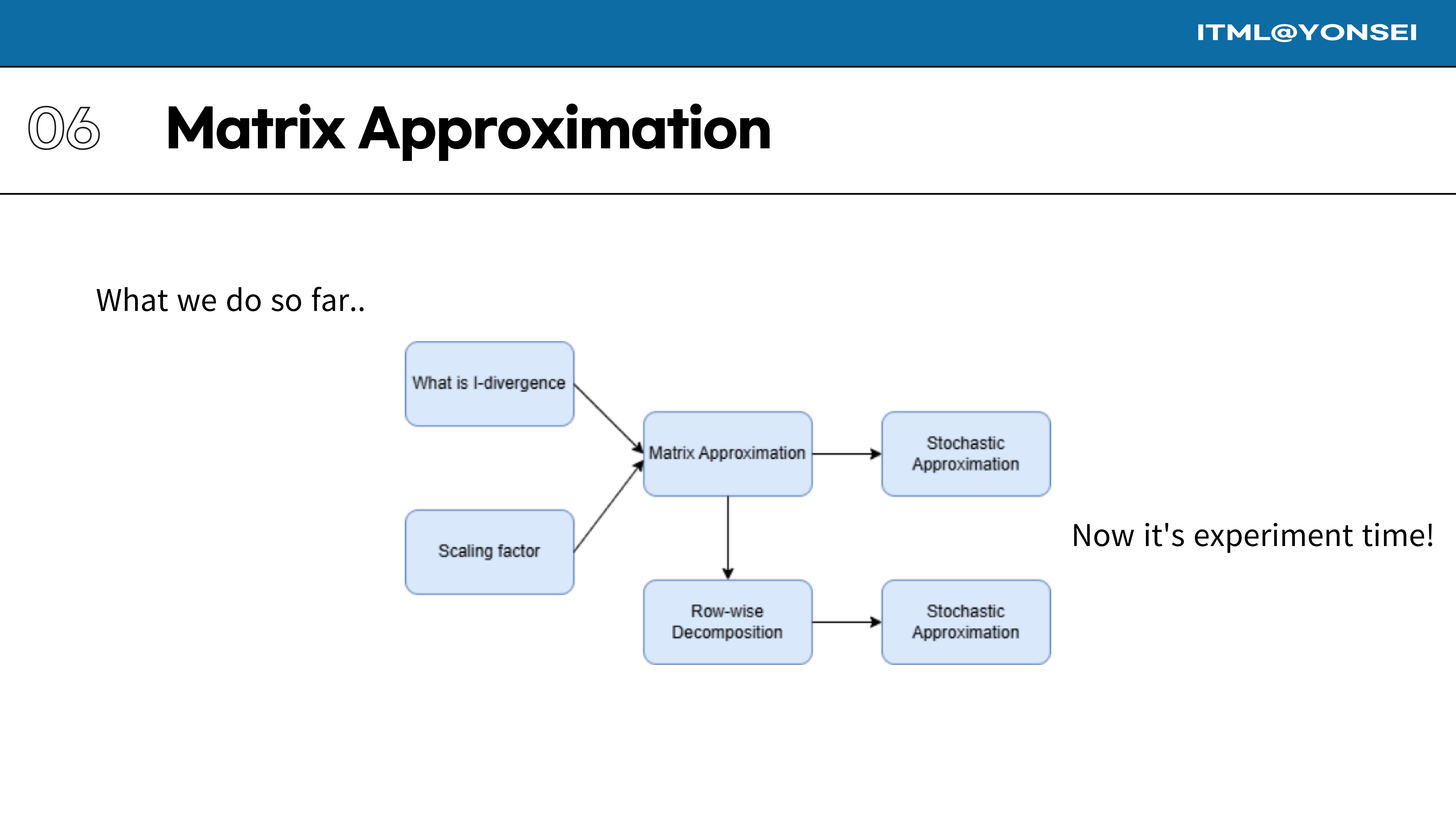 Slide 53
