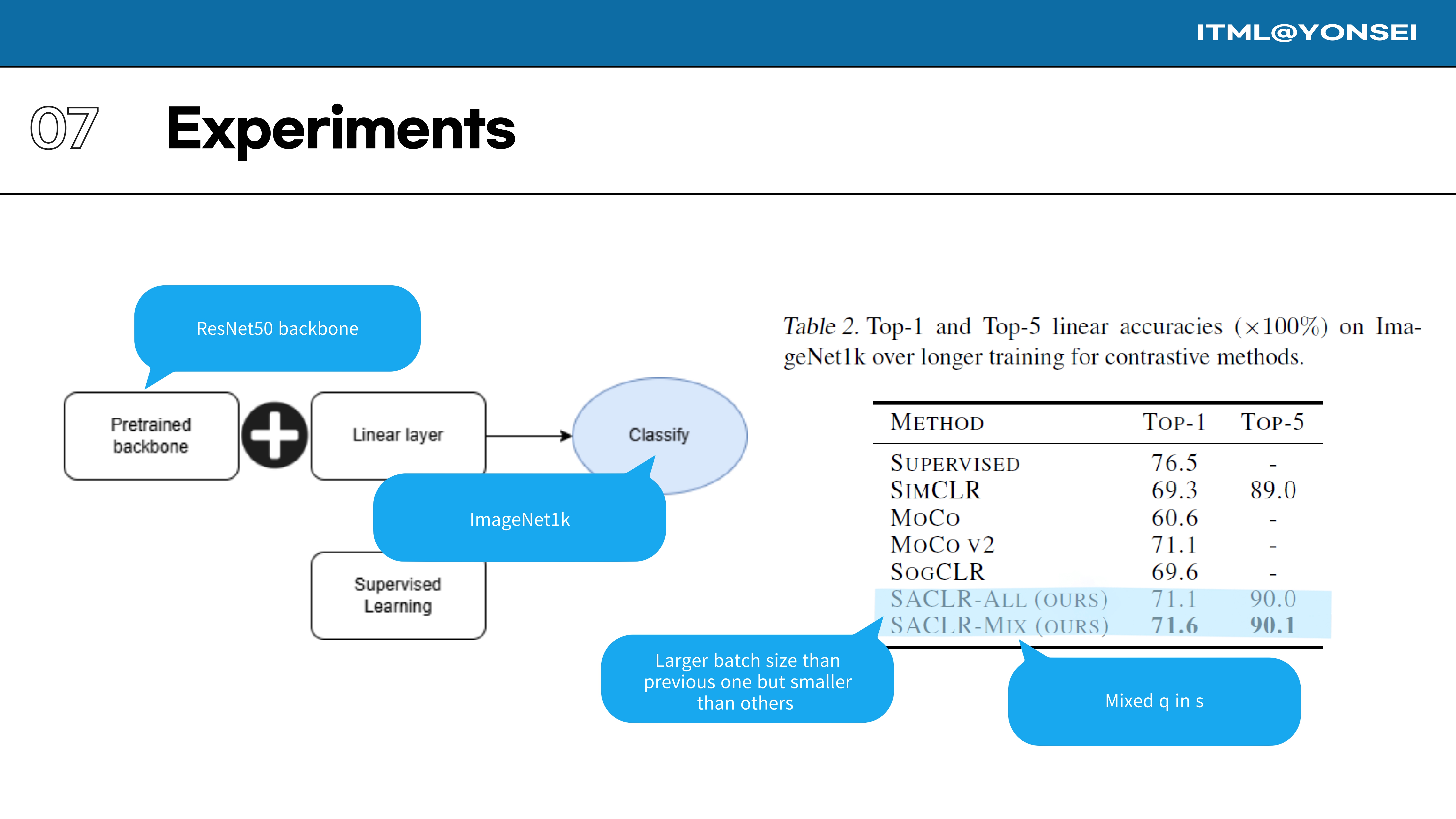 Slide 57