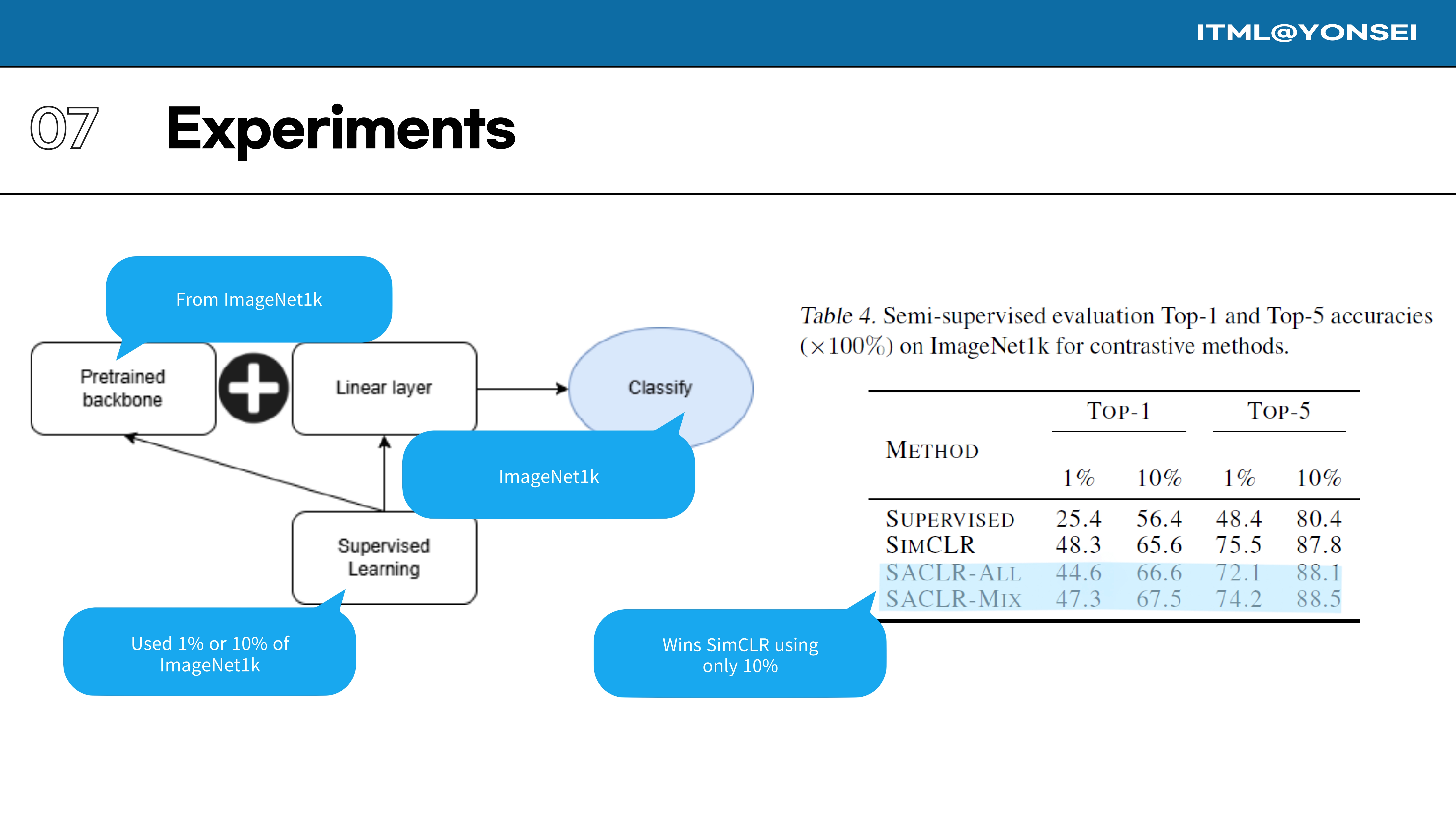 Slide 59