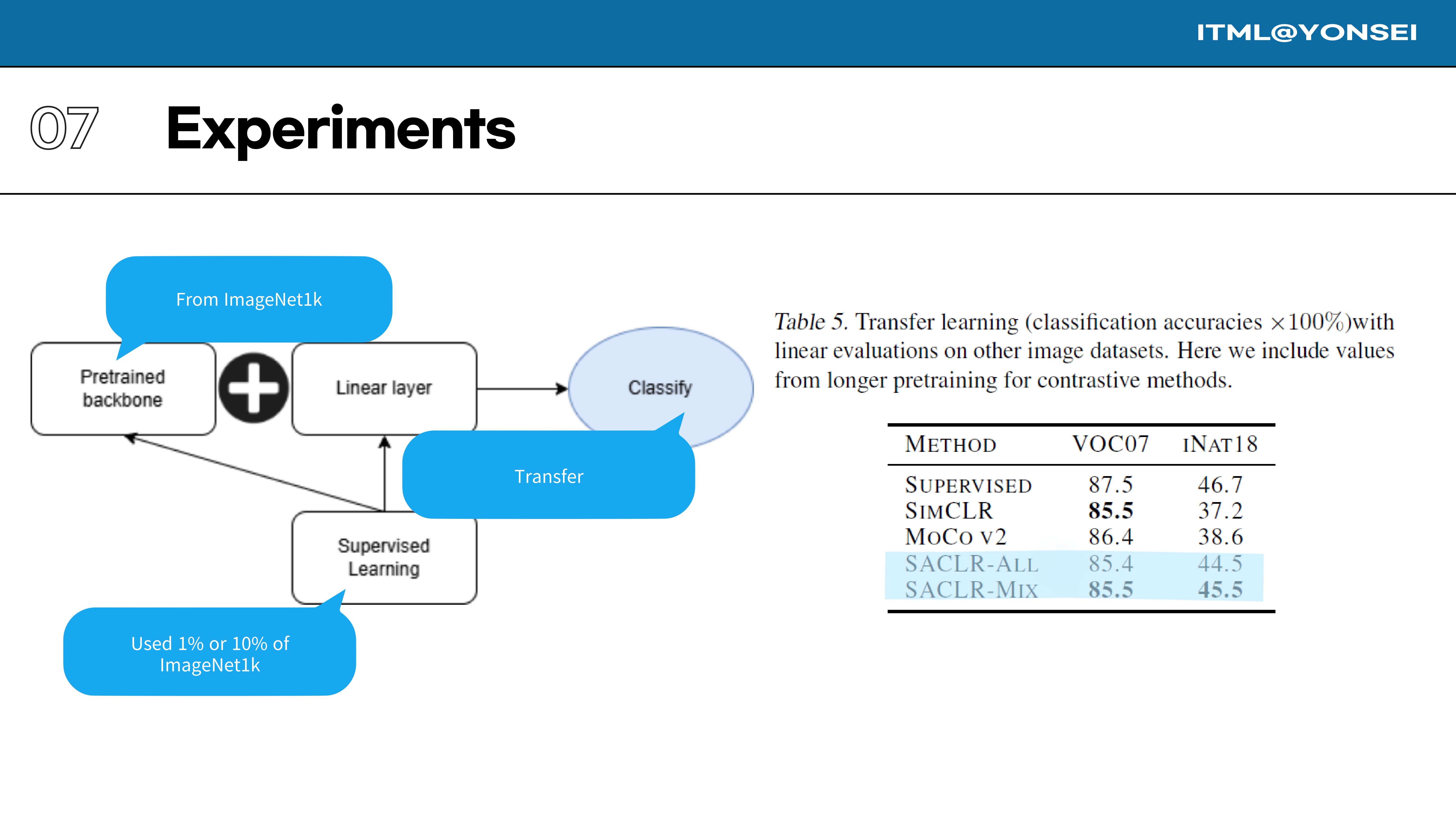 Slide 60