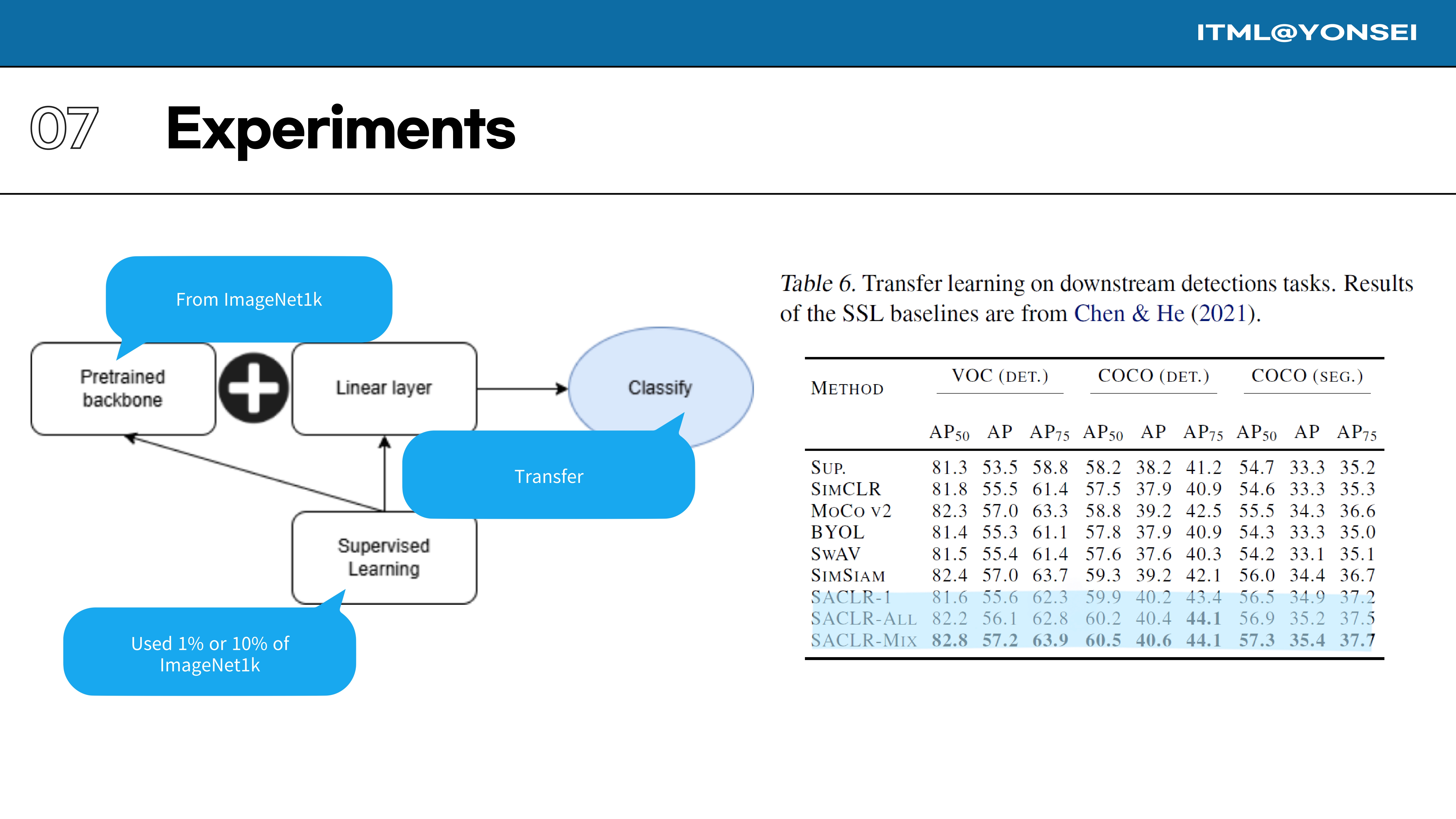 Slide 61