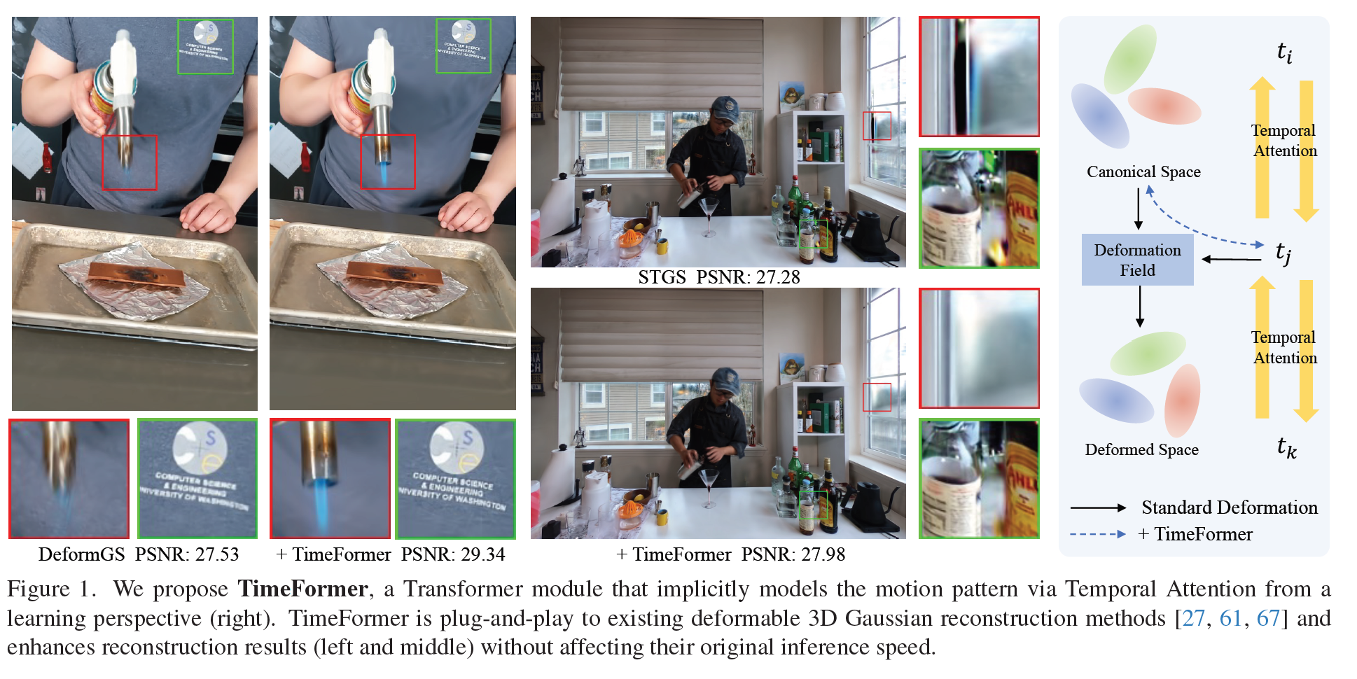 Figure 1: TimeFormer의 핵심 개념 및 Temporal Attention