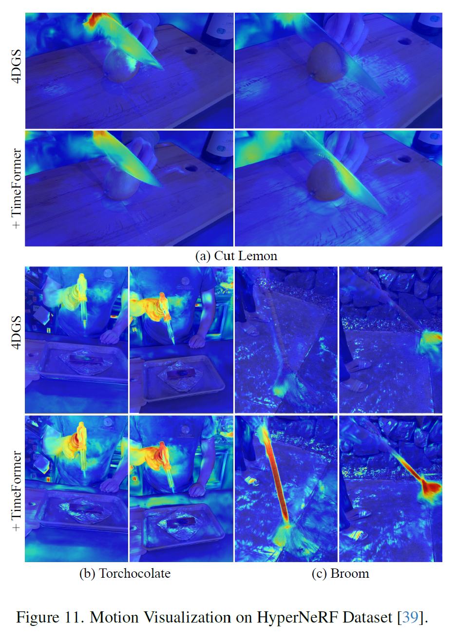 Figure 11: Motion Bias 히트맵 시각화