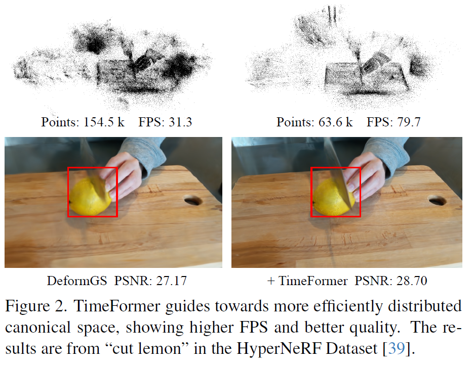 Figure 2: Points 수 대비 FPS 및 PSNR 비교