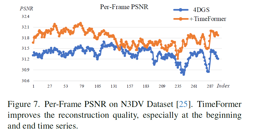 Figure 7: 프레임별 PSNR 변화 그래프