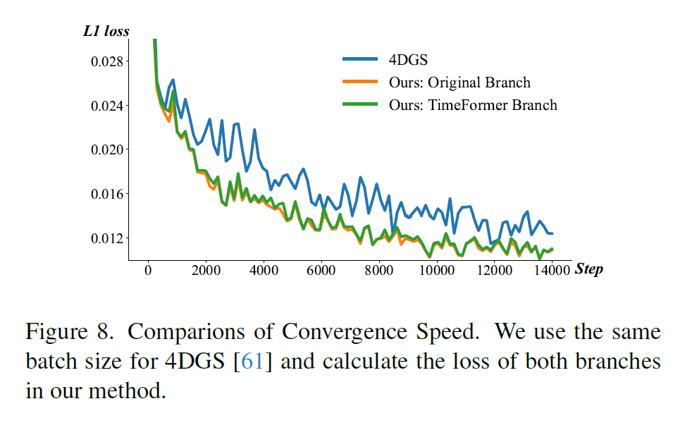 Figure 8: 학습 곡선 (Convergence Speed)