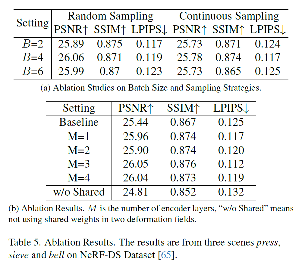 Table 5: Ablation Study 결과