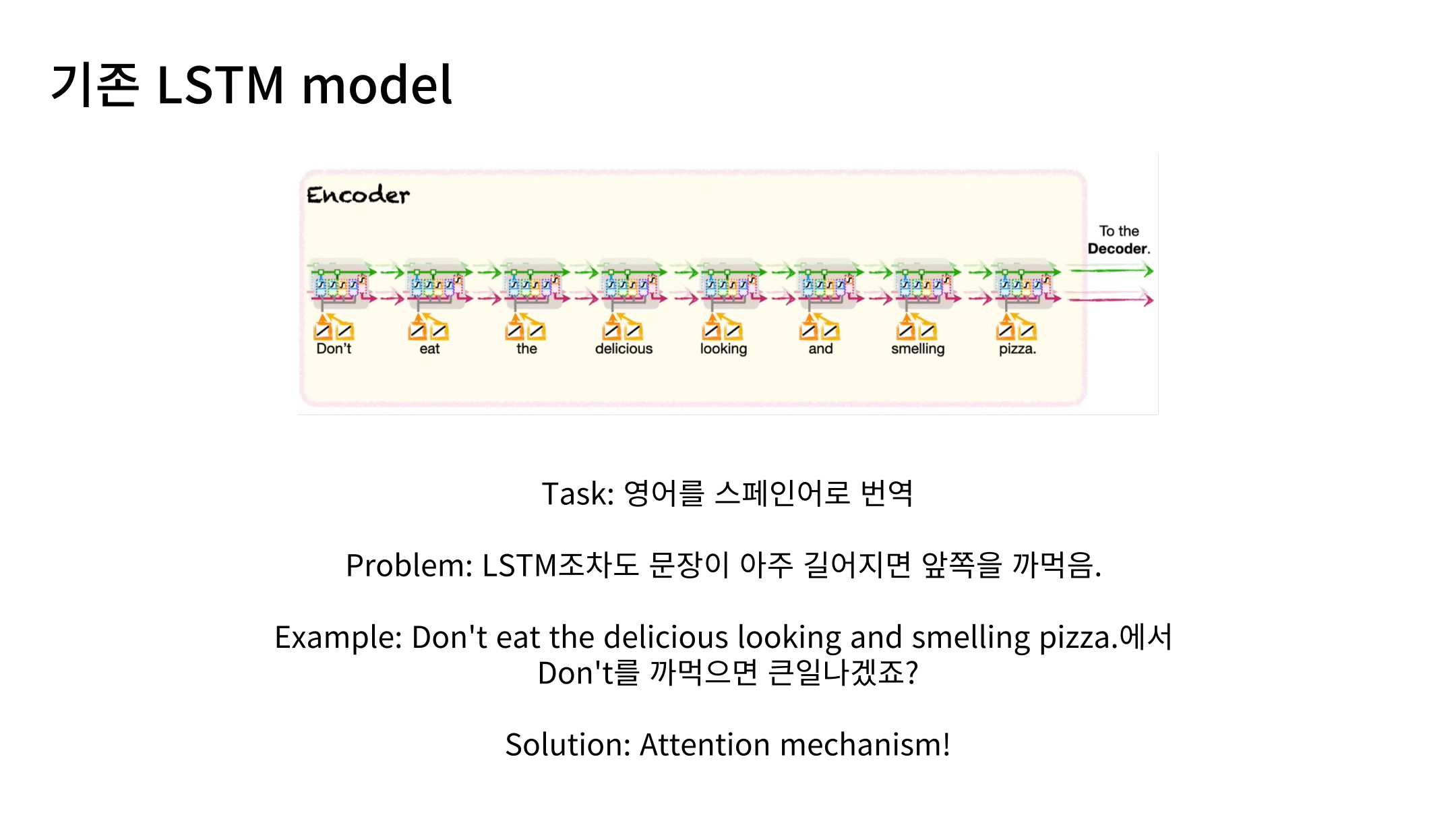 Slide 8: 기존 LSTM의 정보 병목