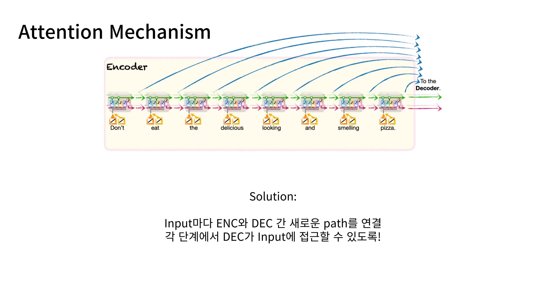 Slide 9: Attention으로 입력을 다시 참조하기