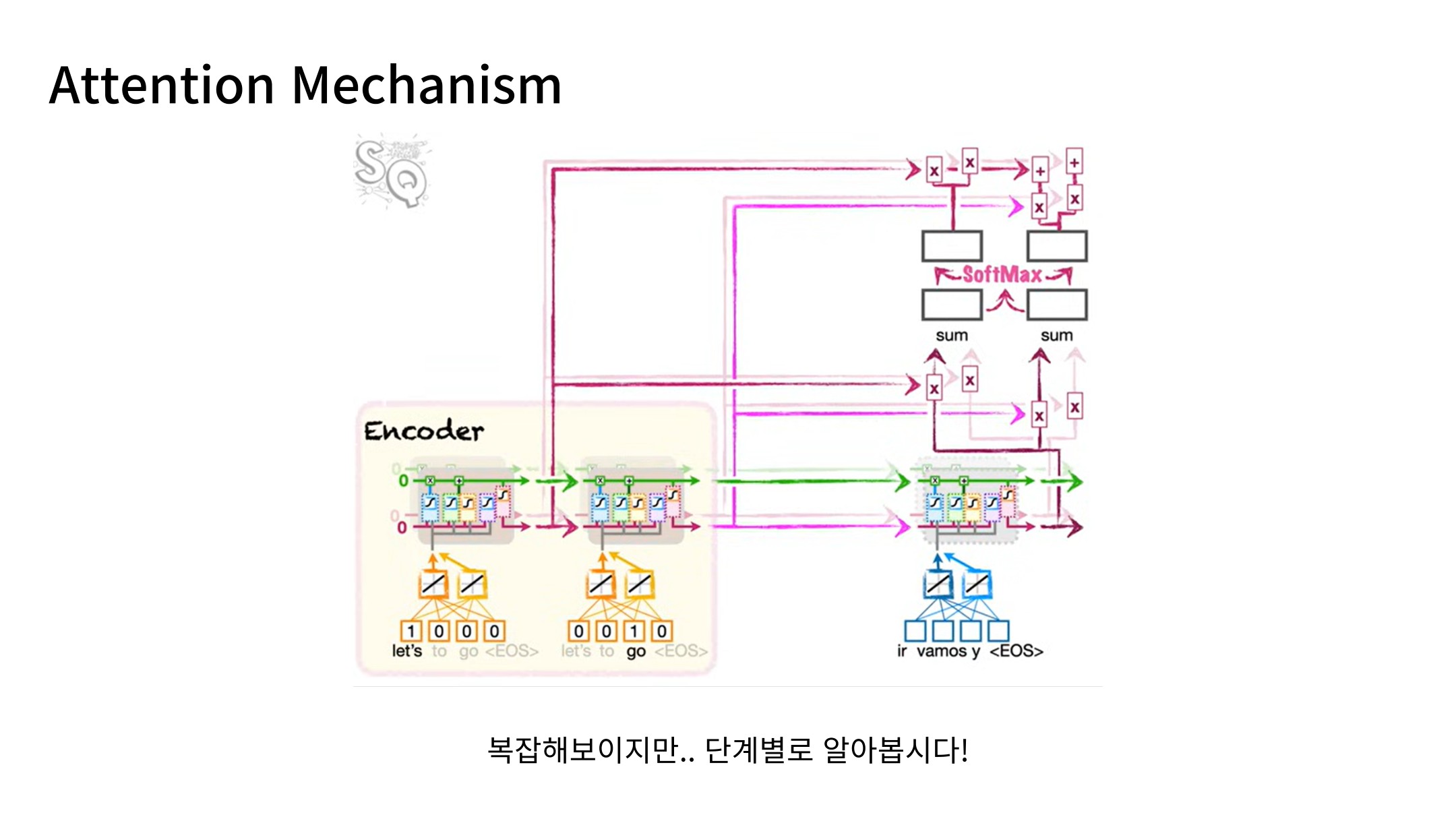 Slide 11: Attention 계산 흐름