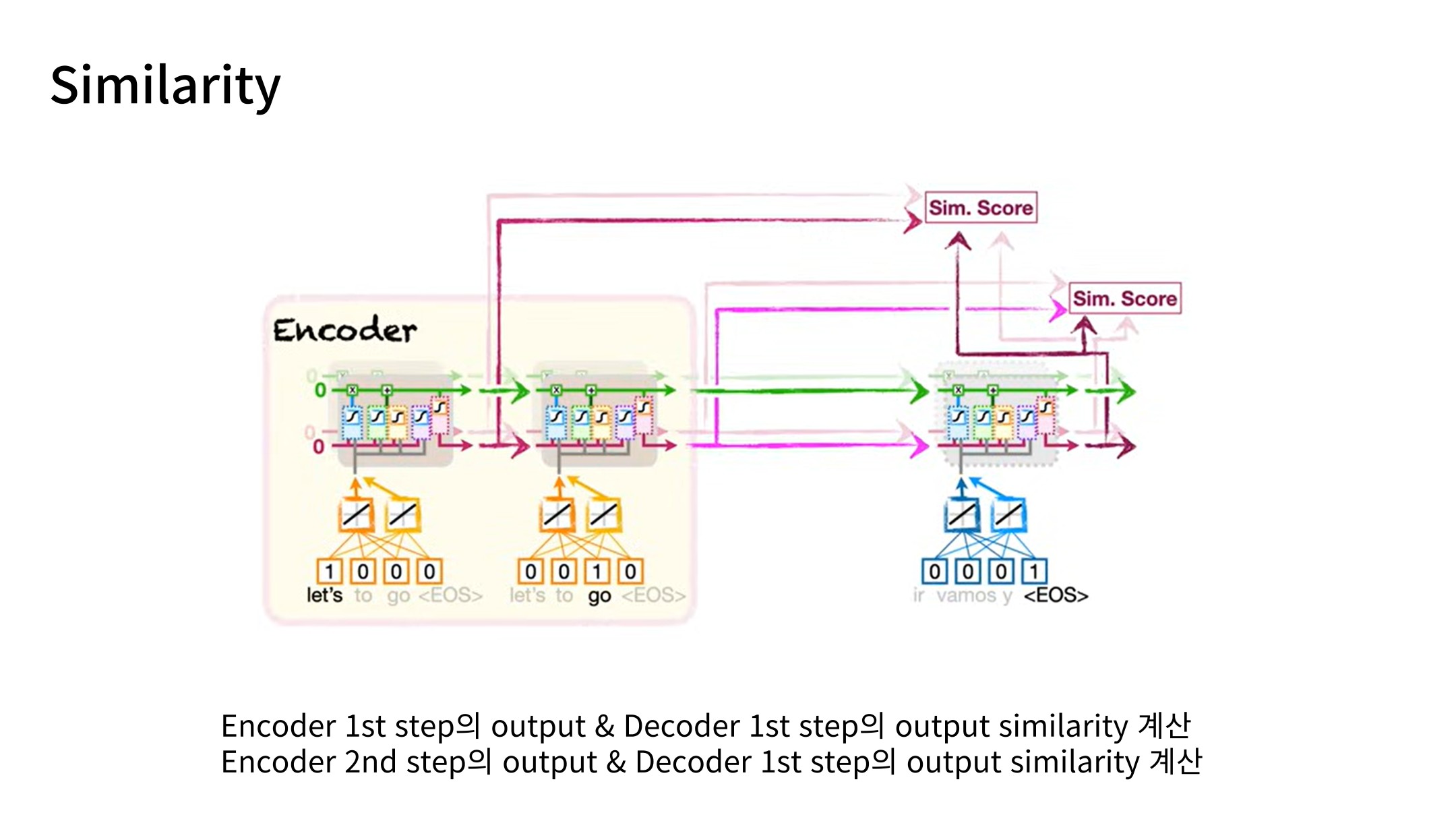Slide 12: Similarity