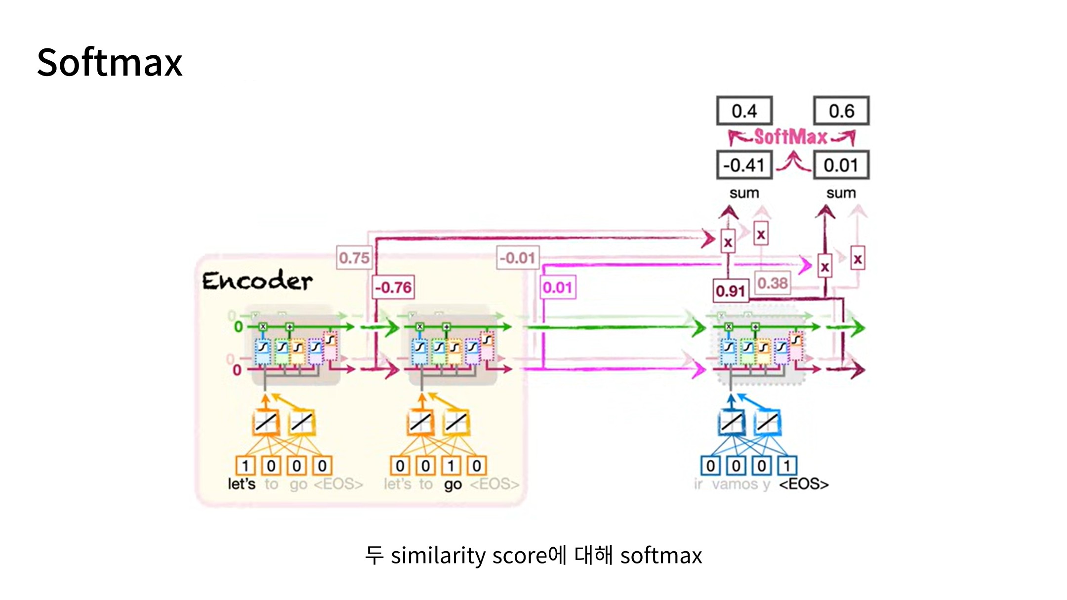 Slide 14: Softmax
