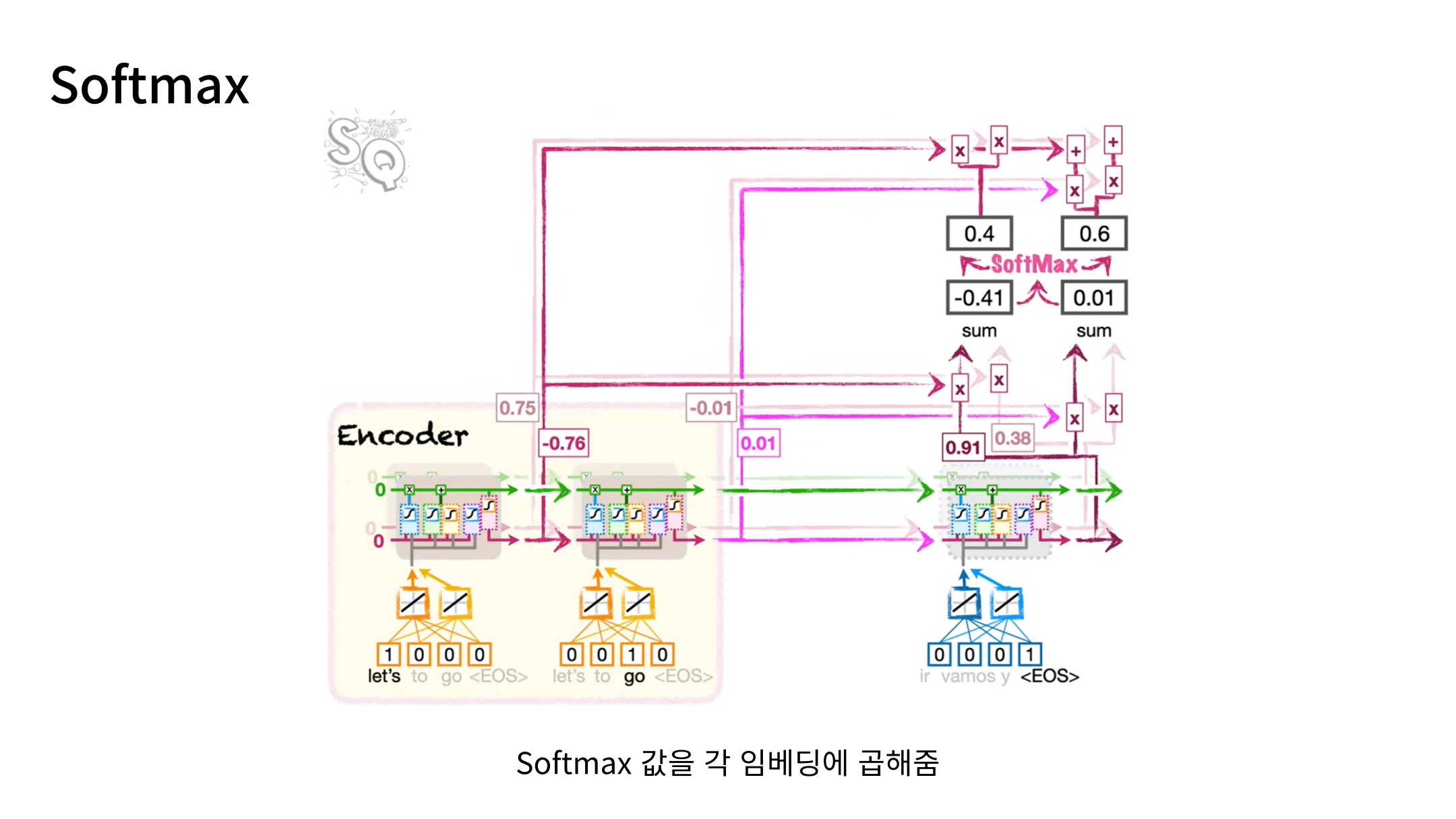 Slide 15: 가중합으로 Context 만들기