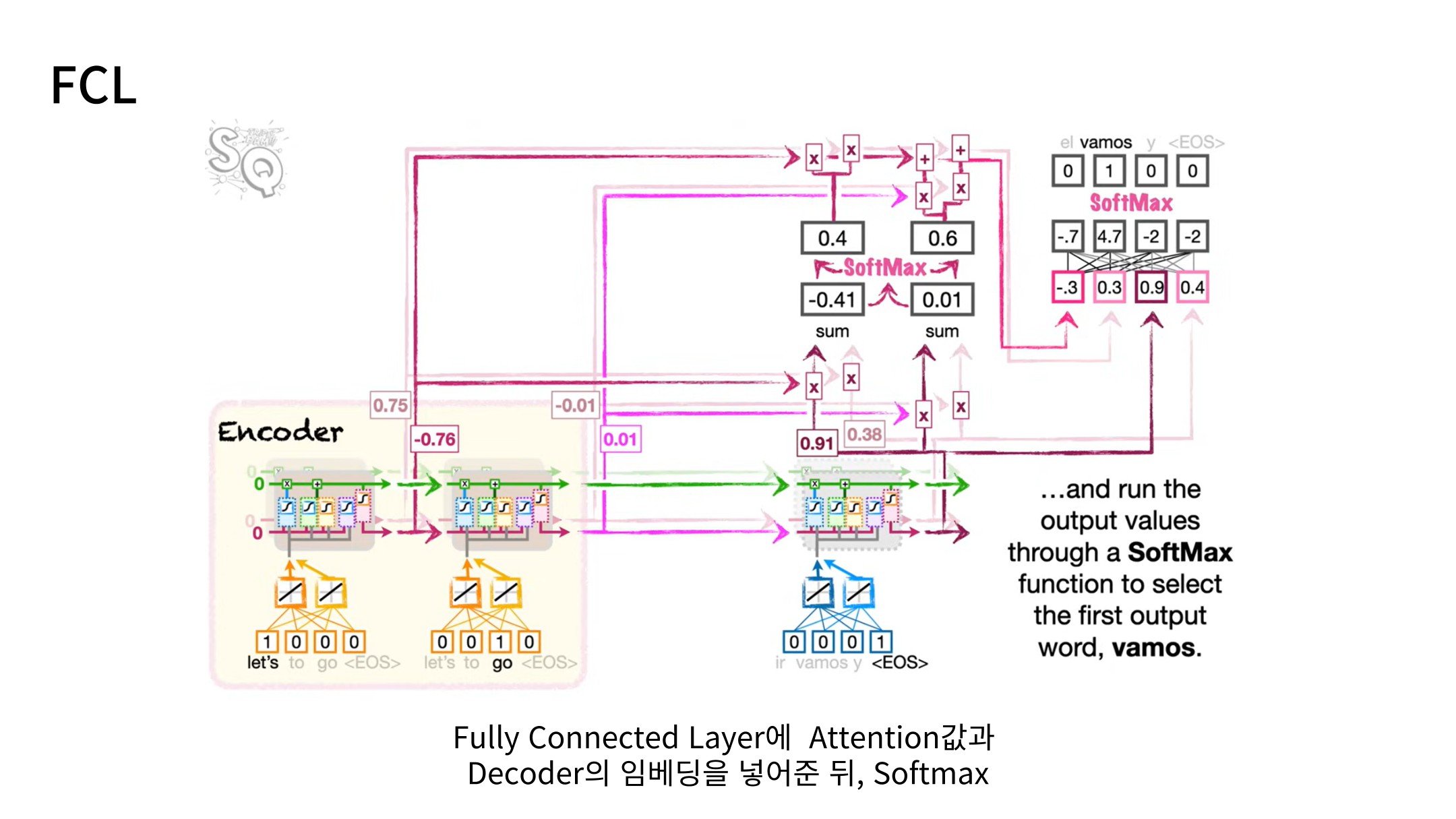 Slide 16: Fully Connected Layer