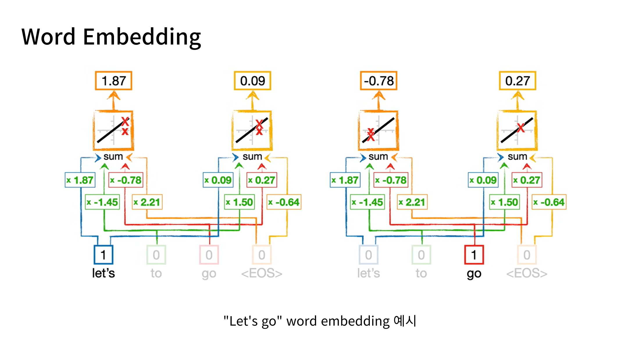 Slide 20: Word Embedding