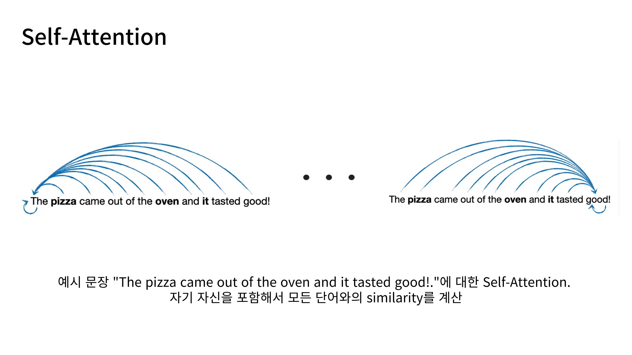 Slide 30: Self-Attention