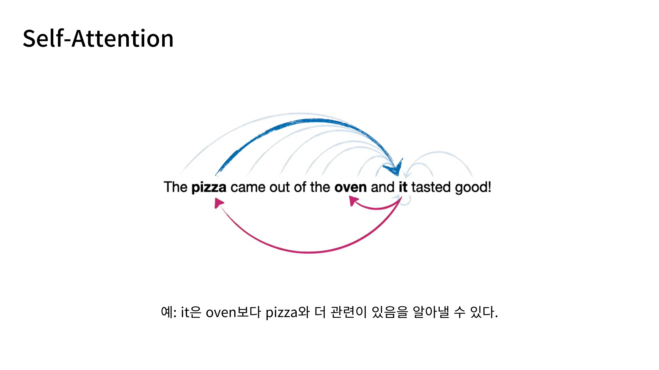 Slide 31: 문맥 속 단어 관계
