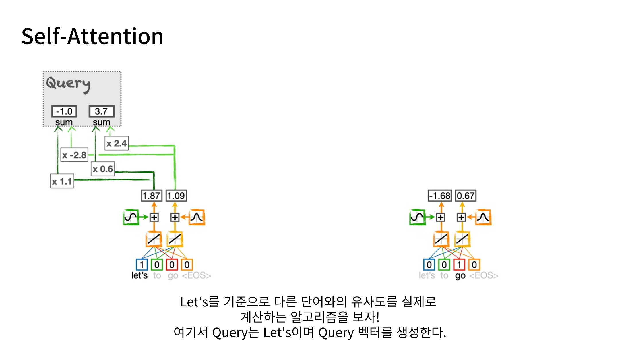 Slide 32: Query 생성
