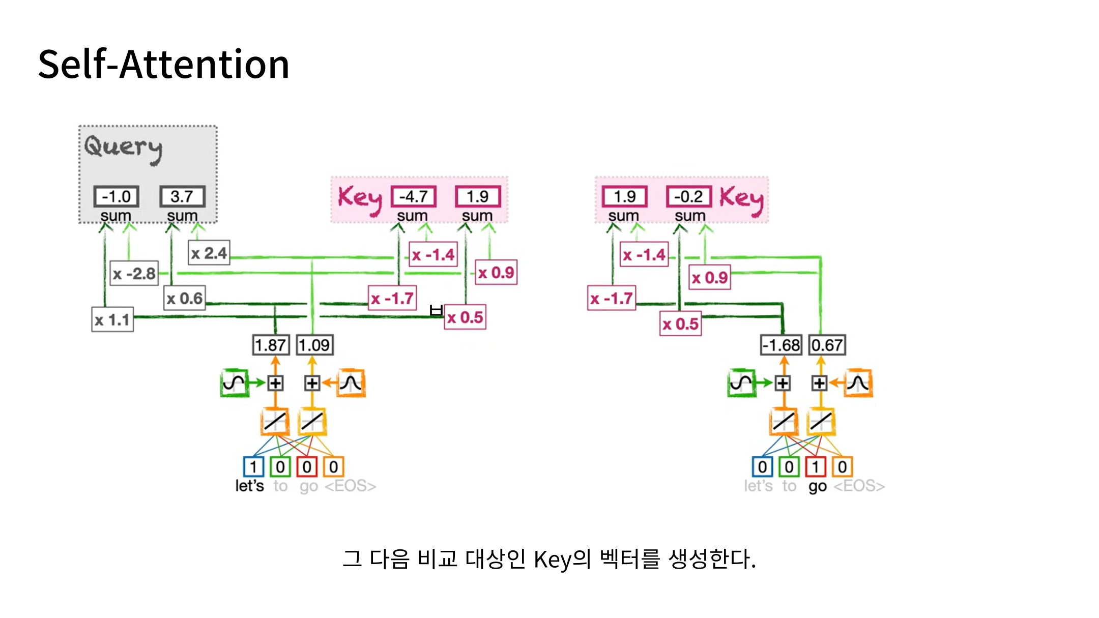 Slide 33: Key 생성
