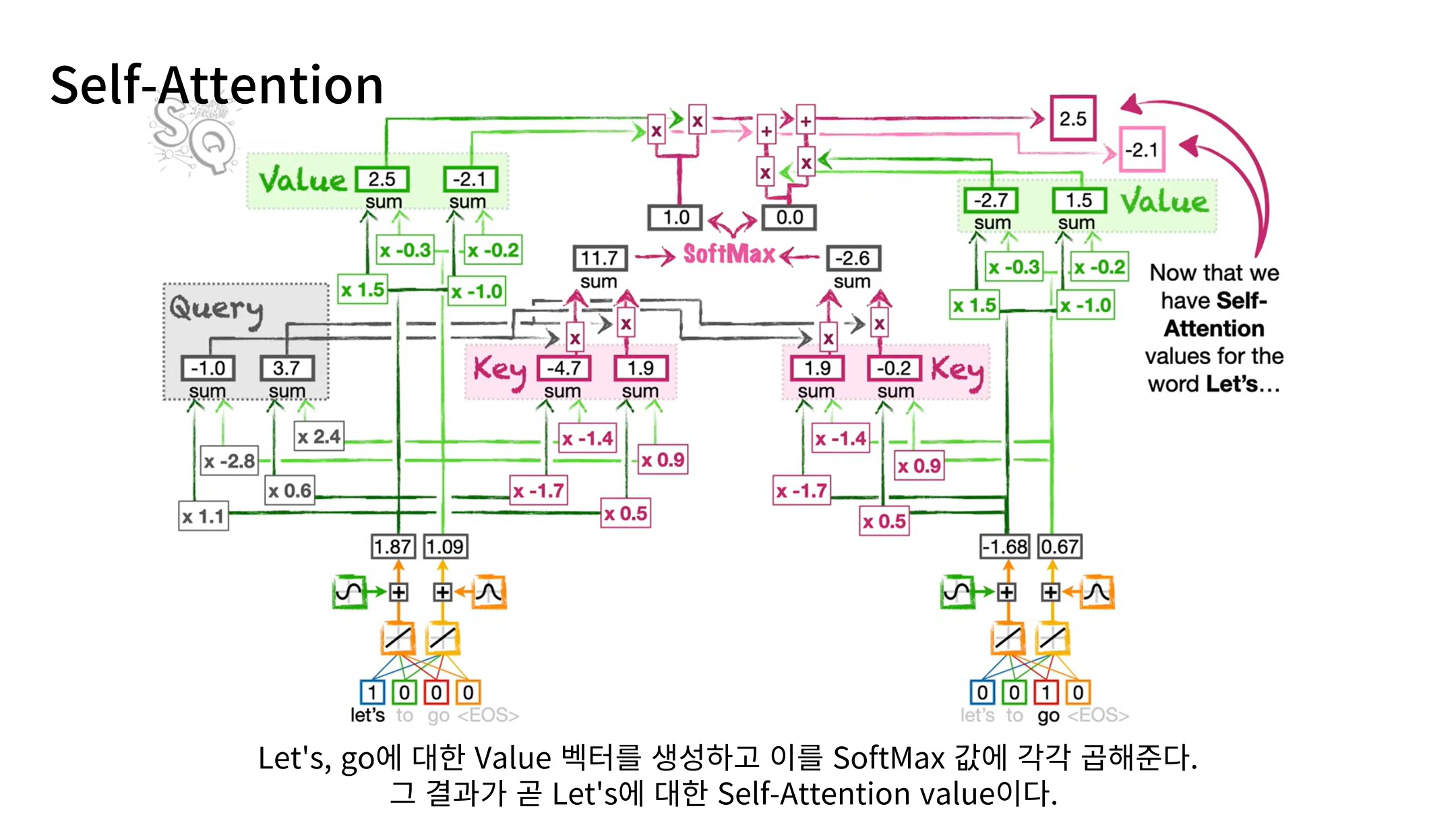 Slide 36: Value 가중합