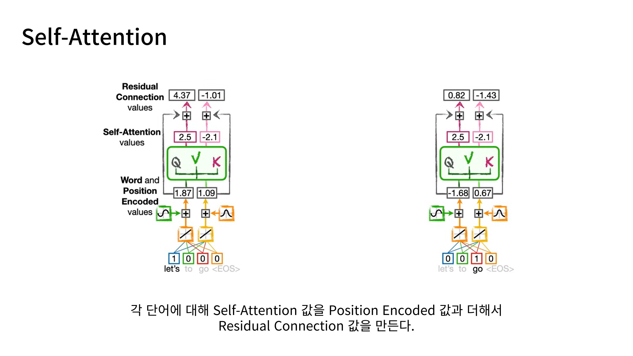 Slide 39: Residual Connection