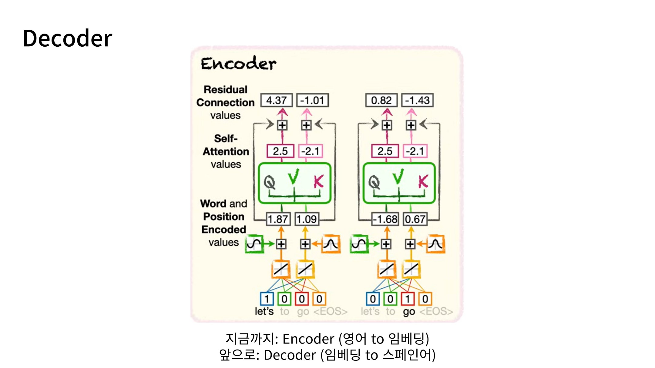 Slide 41: Decoder로 이동